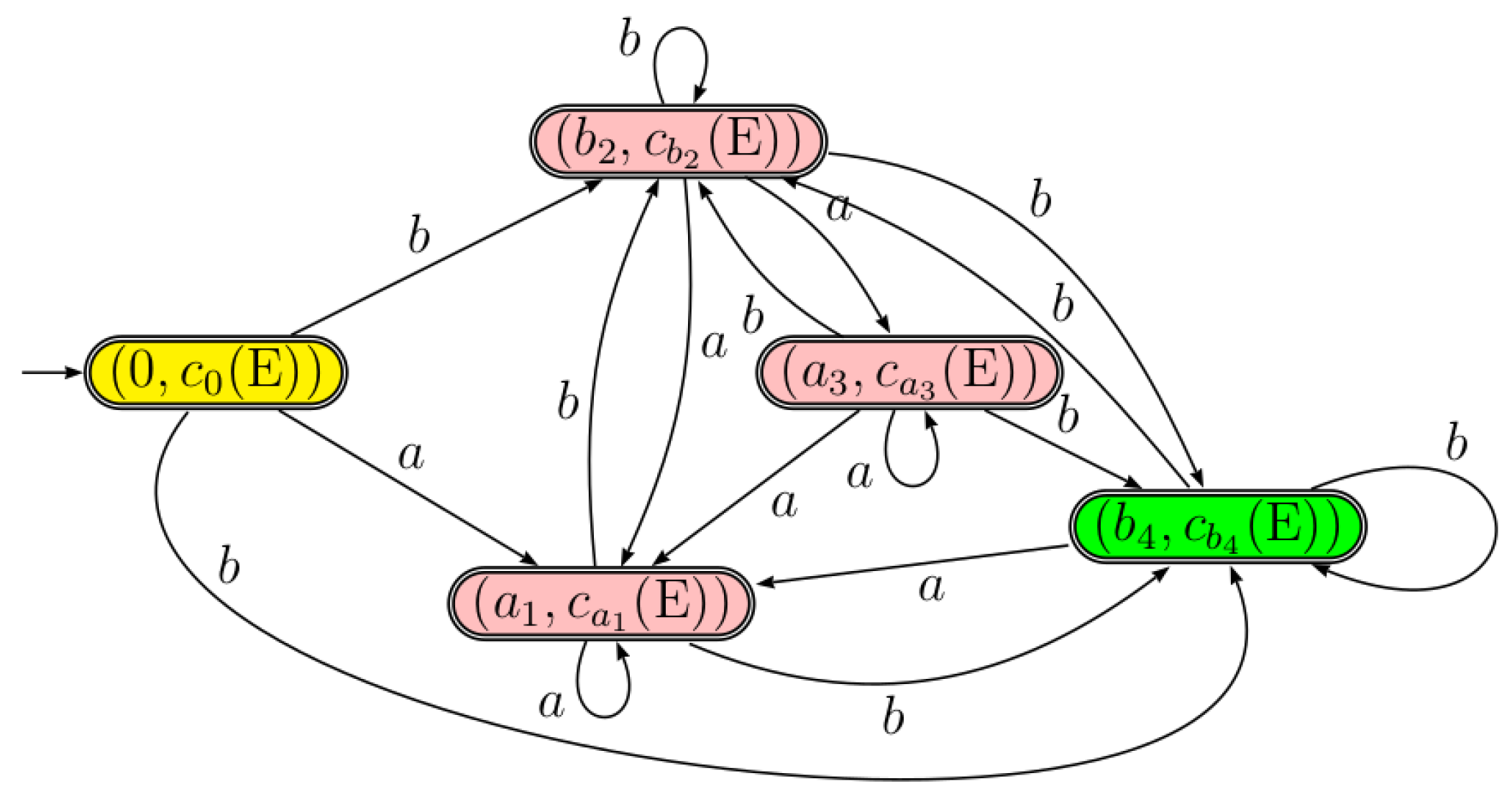 Algorithms 14 00238 g004 Algorithms 14 00238 g004