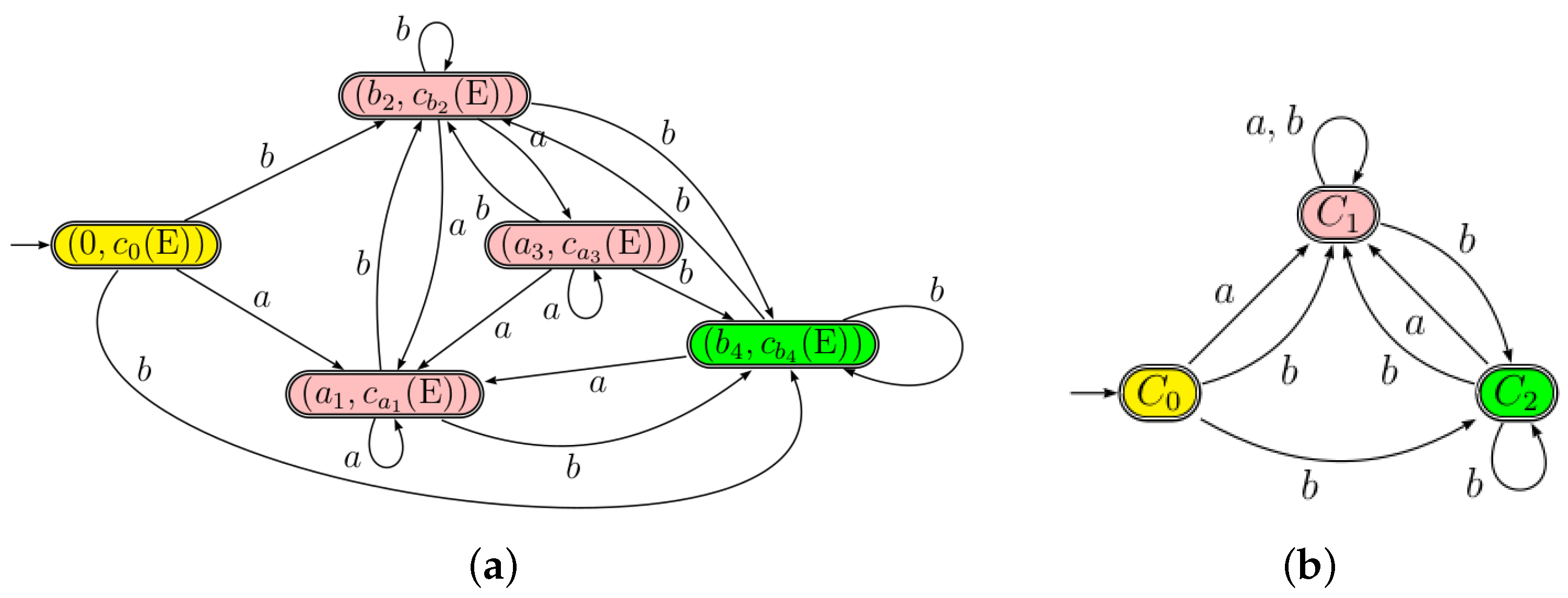 Algorithms 14 00238 g005 Algorithms 14 00238 g005