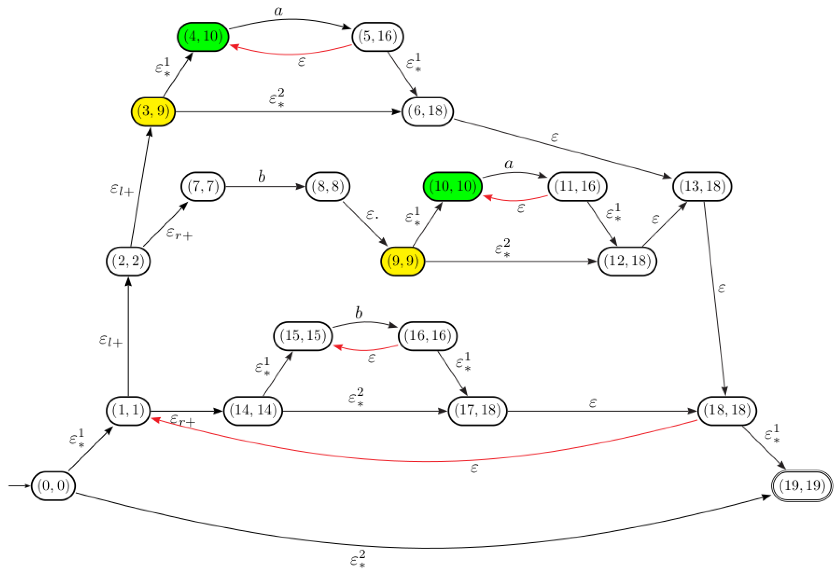 Algorithms 14 00238 g006 Algorithms 14 00238 g006