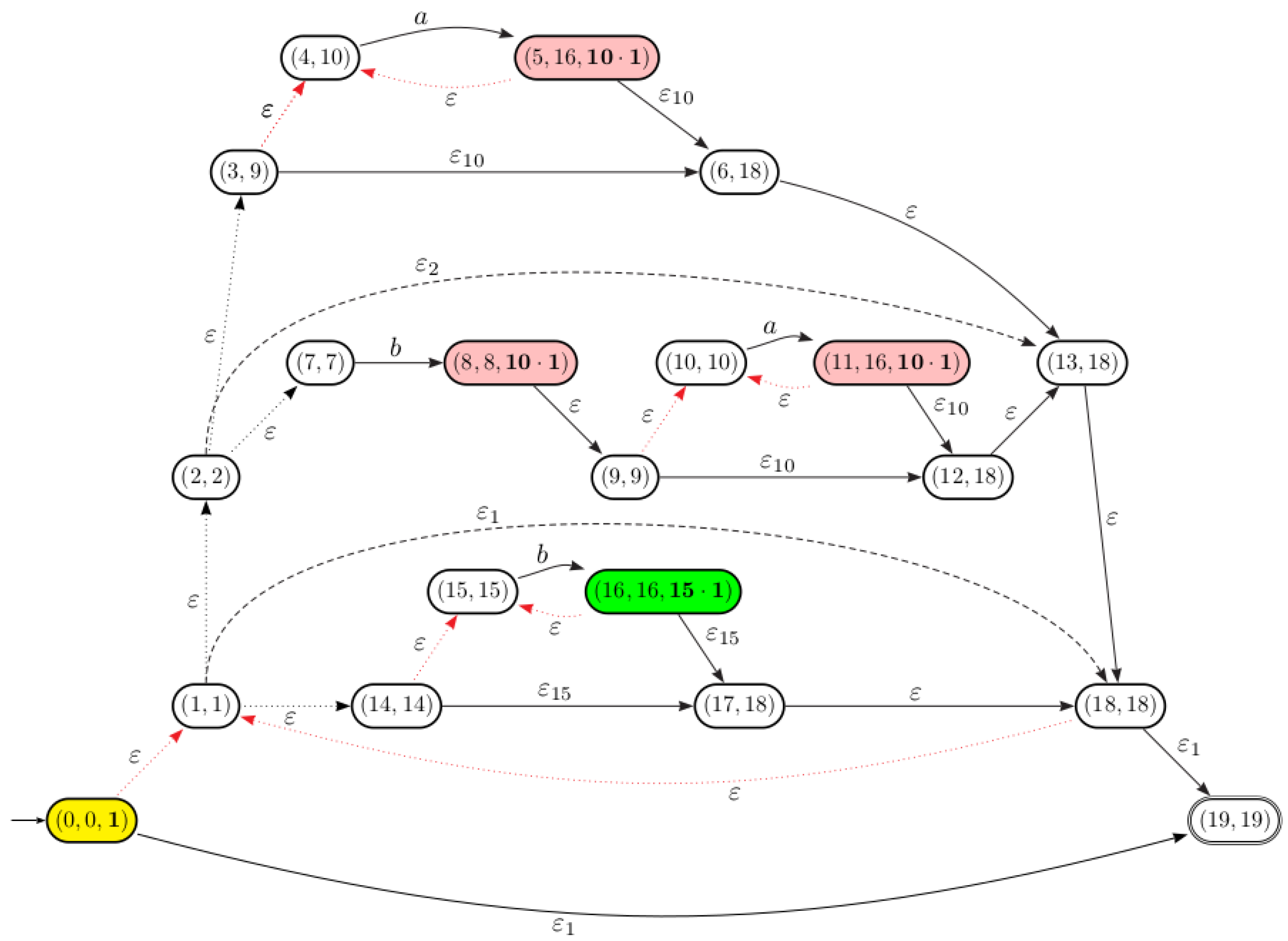 Algorithms 14 00238 g007 Algorithms 14 00238 g007