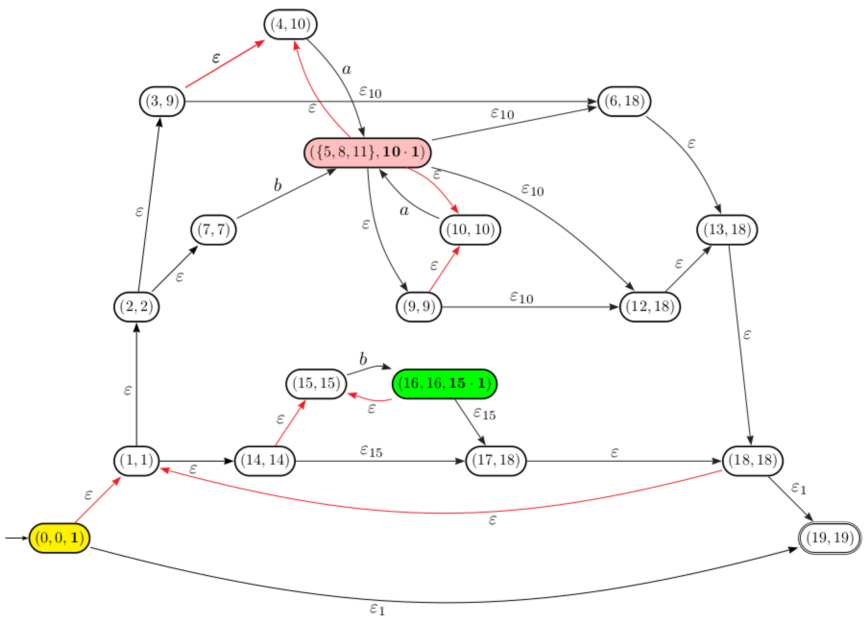 Algorithms 14 00238 g008 Algorithms 14 00238 g008
