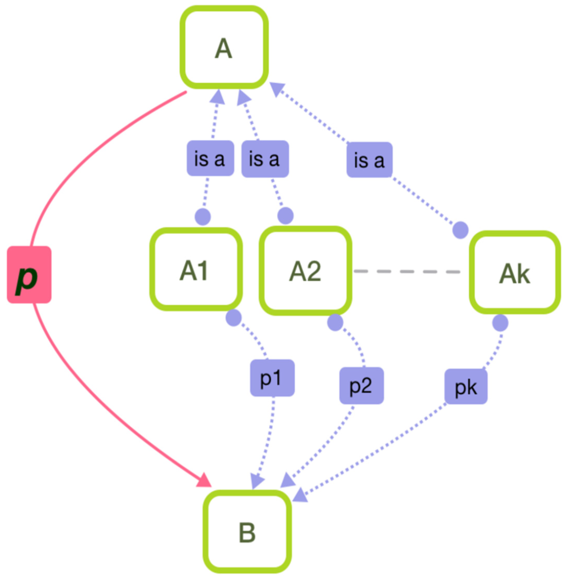 Algorithms 14 00241 g003 550