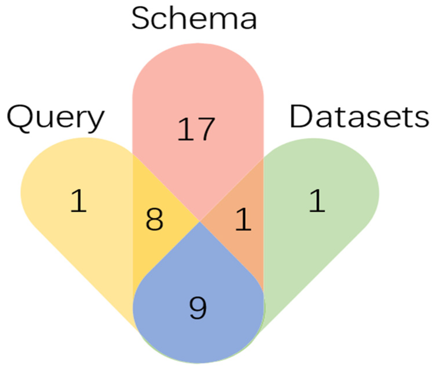 Algorithms 14 00241 g006 550