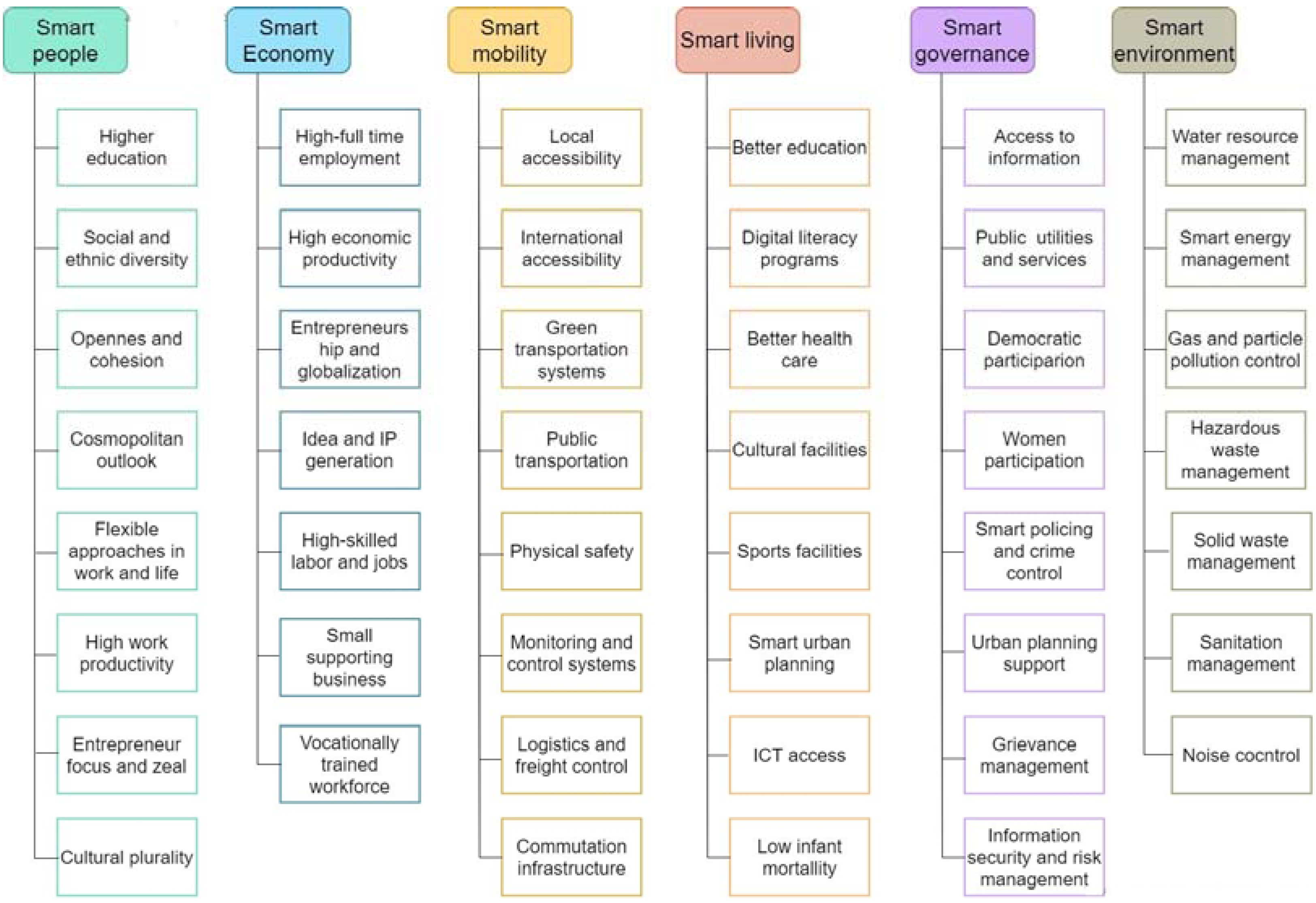 Algorithms 14 00242 g002 550