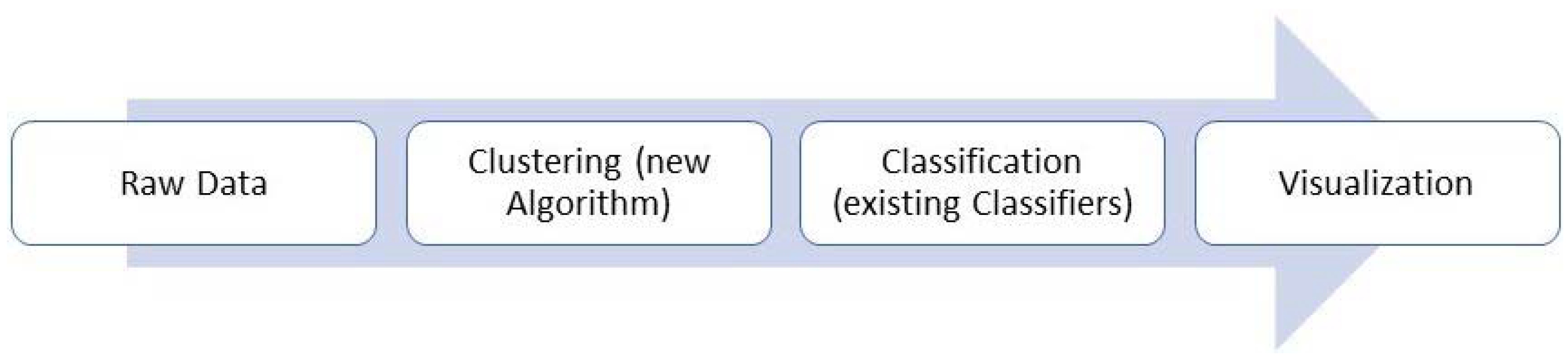 Algorithms 14 00242 g004 550