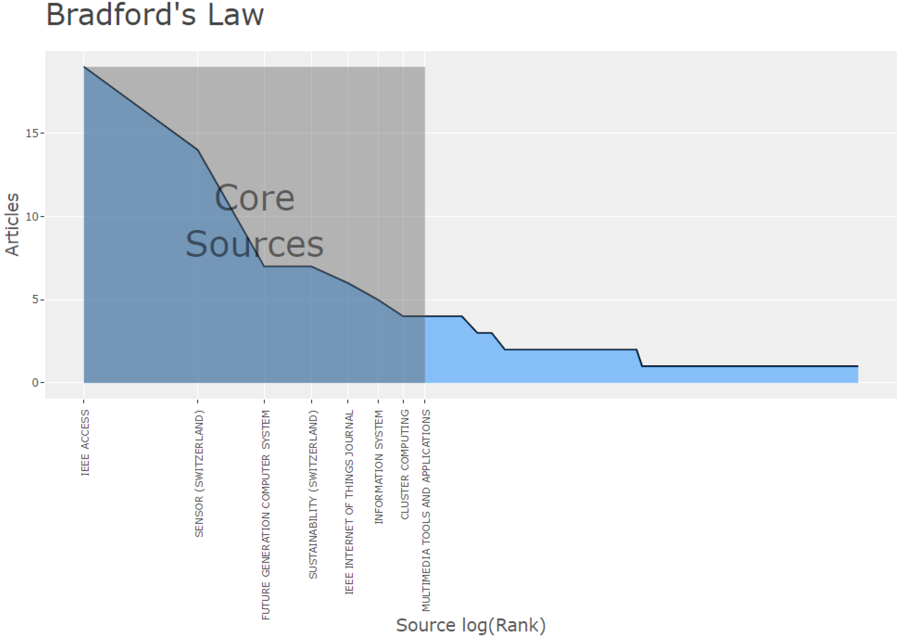 Algorithms 14 00242 g005 550