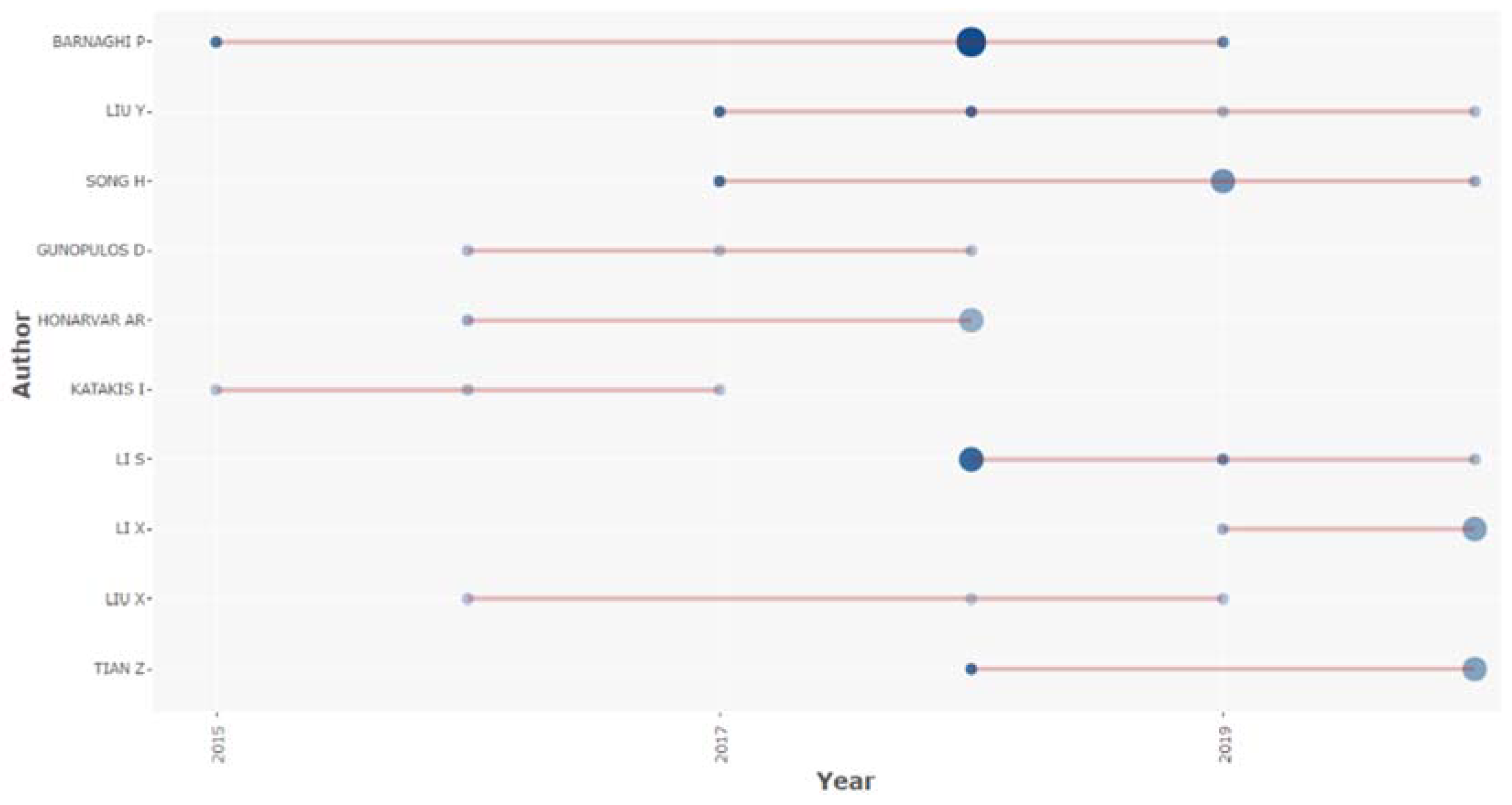Algorithms 14 00242 g007 550