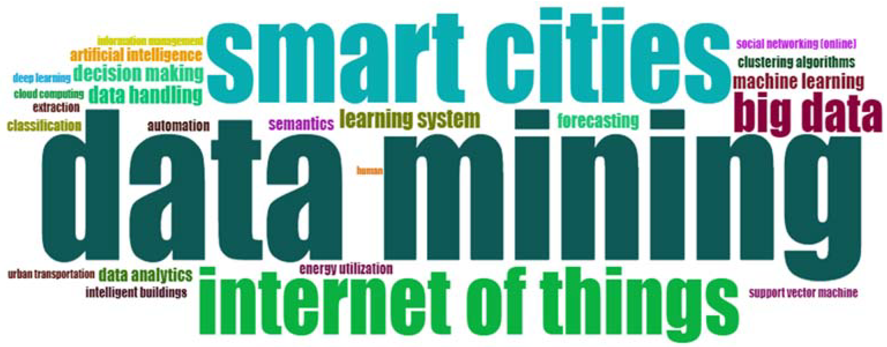 Algorithms | Free Full-Text | Data Mining Algorithms for Smart Cities ...