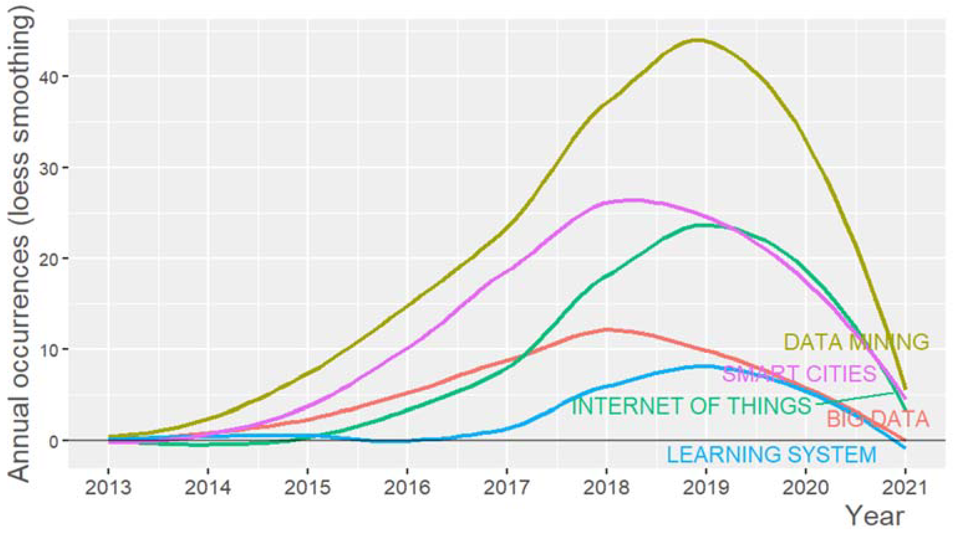 Algorithms 14 00242 g011 550