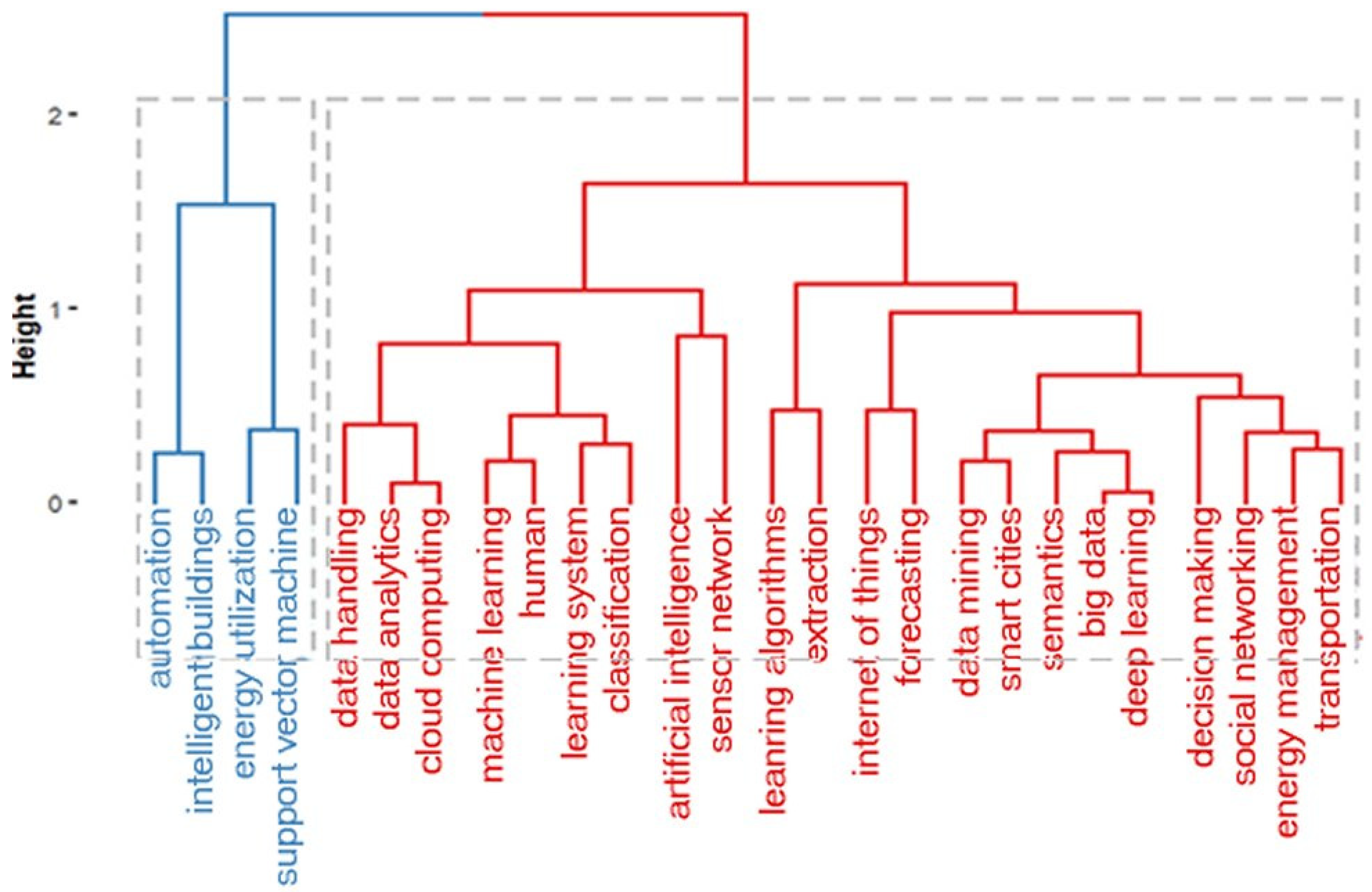Algorithms 14 00242 g013 550