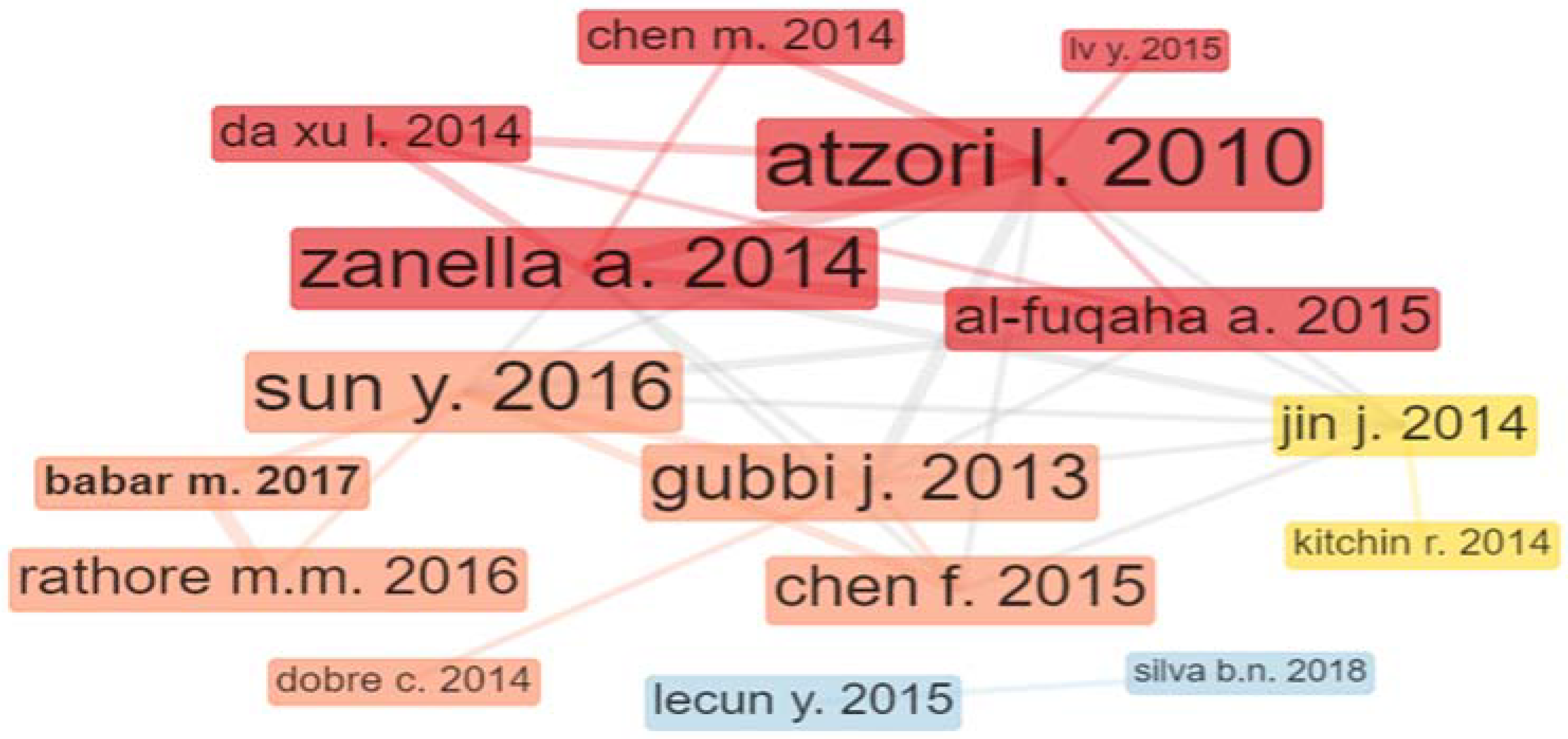 Algorithms 14 00242 g015 550