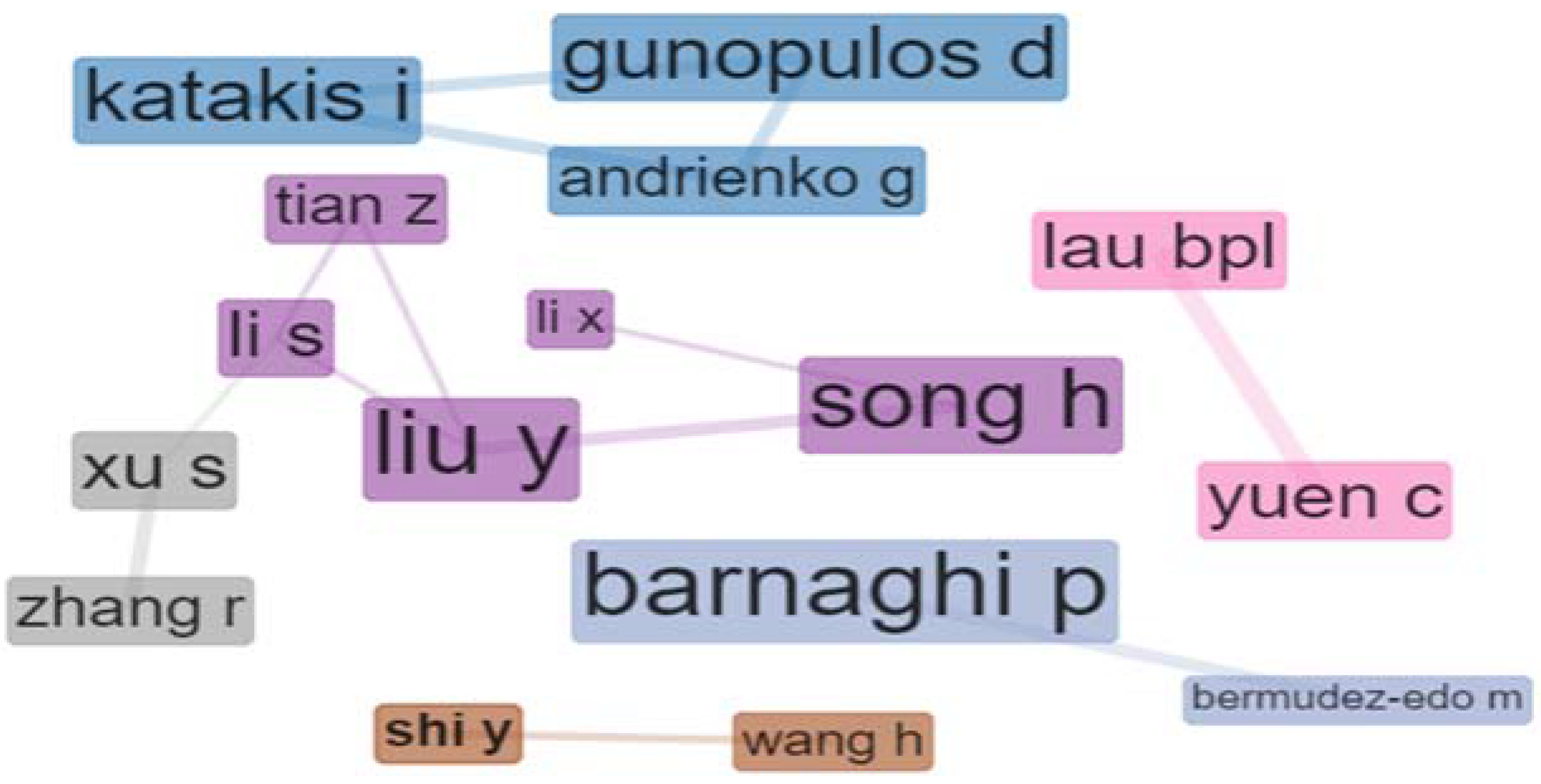 Algorithms 14 00242 g016 550