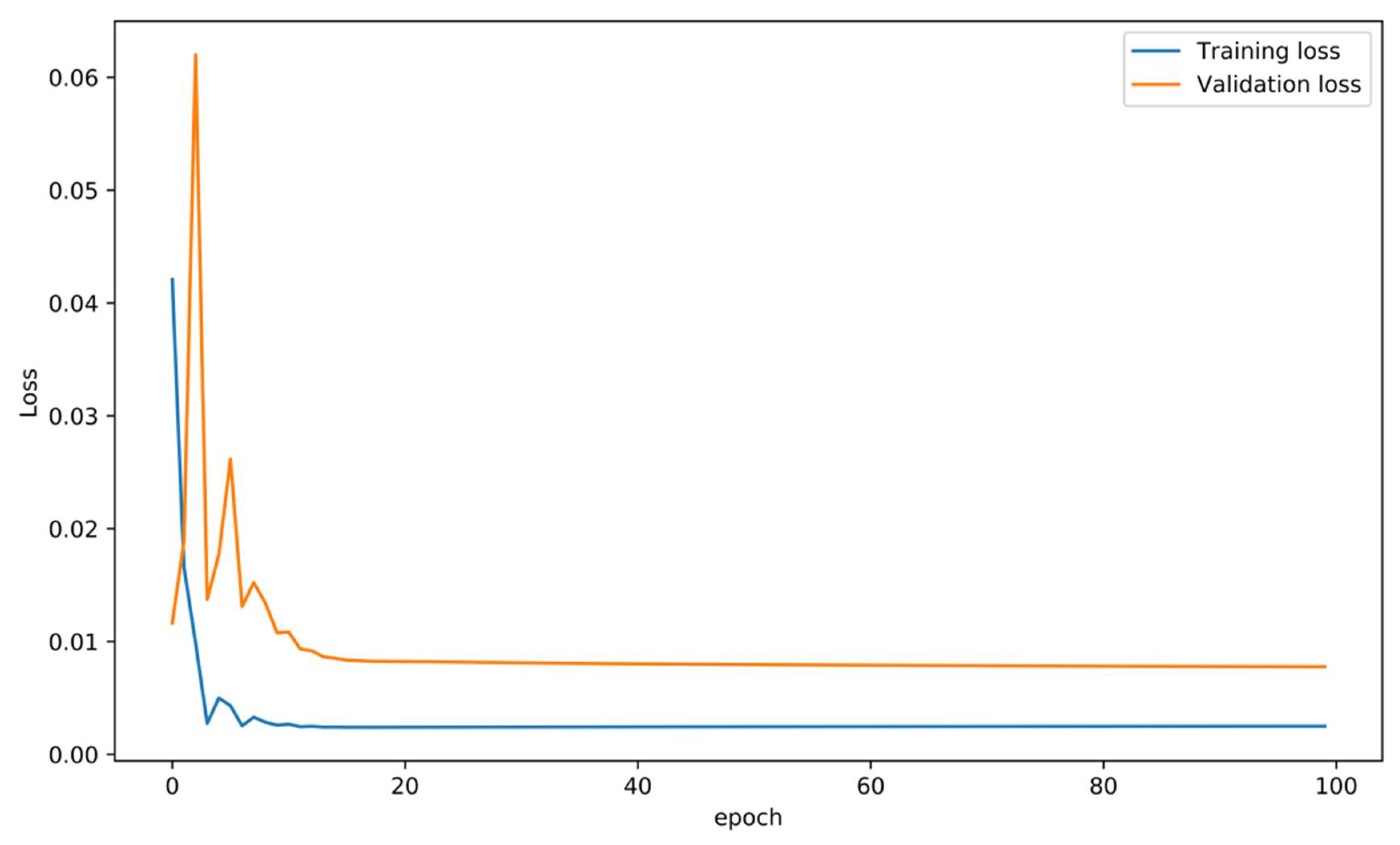 Algorithms 14 00243 g007