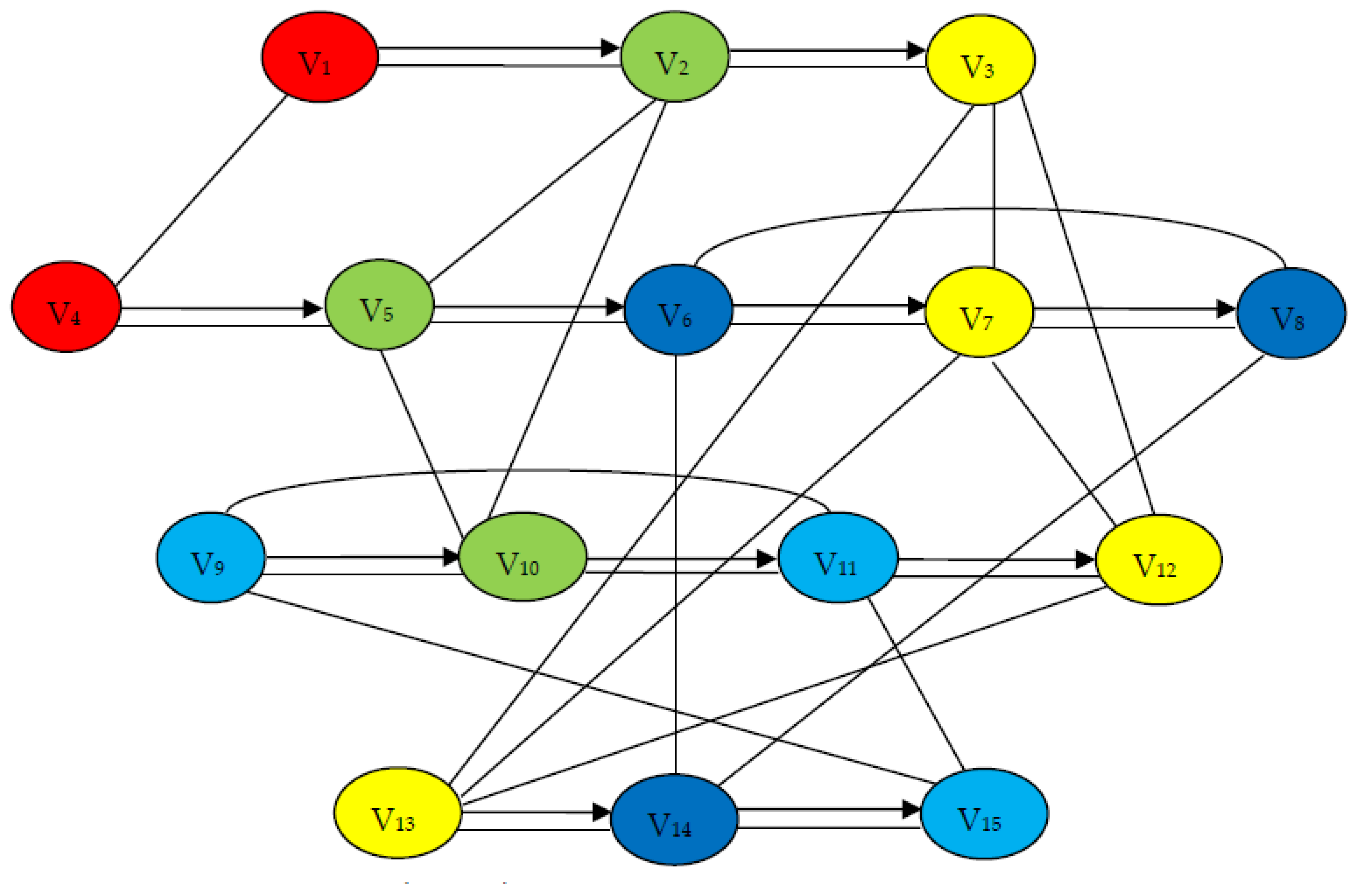 Algorithms Free Full Text Scheduling Multiprocessor Tasks With Equal Processing Times As A Mixed Graph Coloring Problem Html Algorithms Free Full Text Scheduling Multiprocessor Tasks With Equal Processing Times As A Mixed Graph Coloring Problem Html