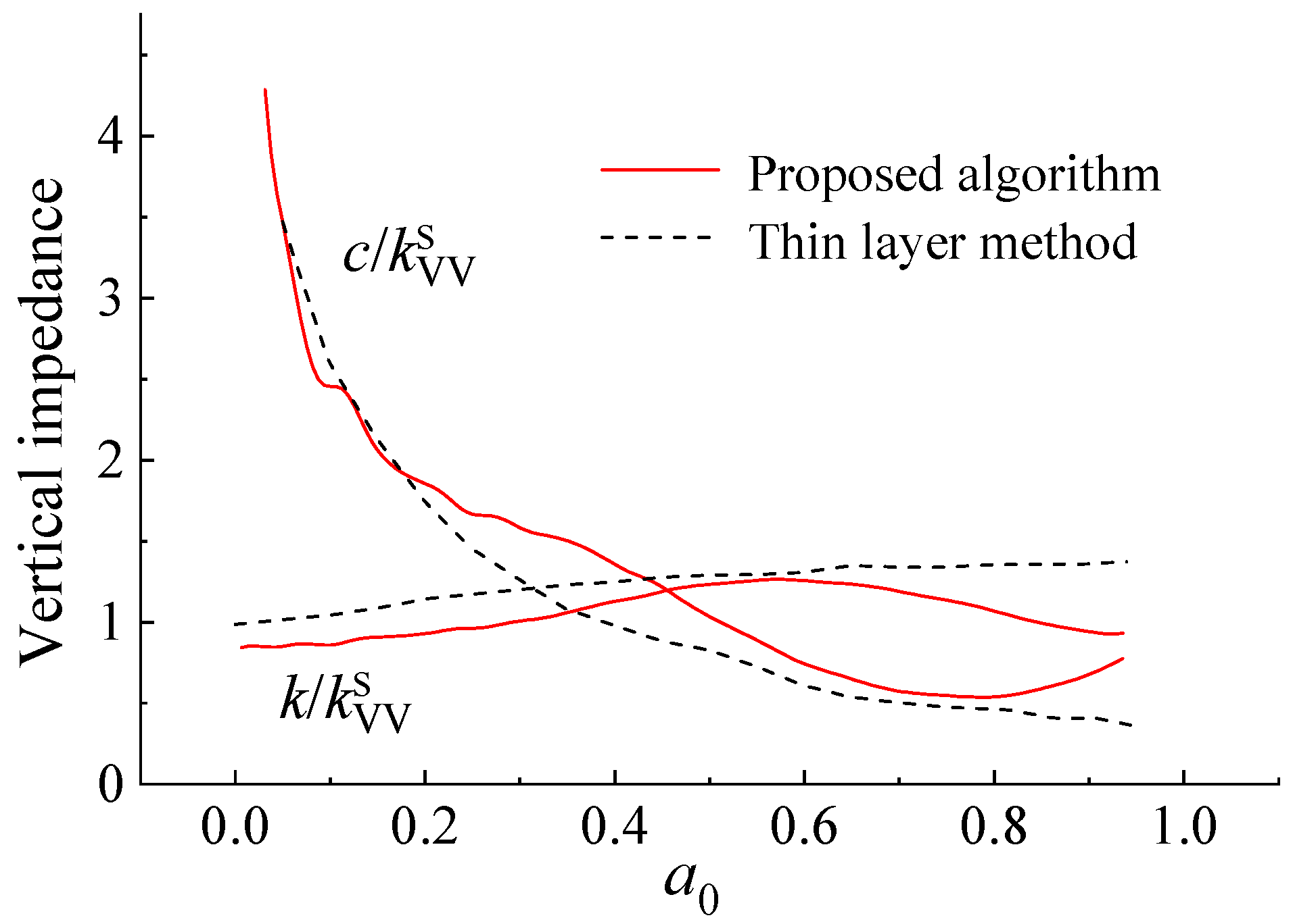Algorithms 14 00247 g003