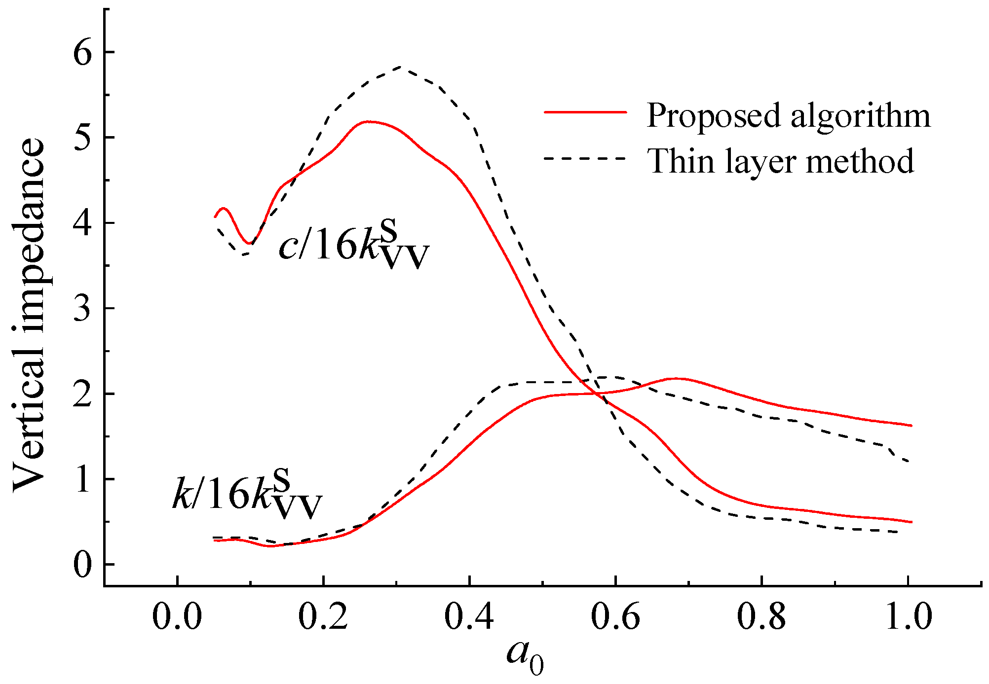 Algorithms 14 00247 g004