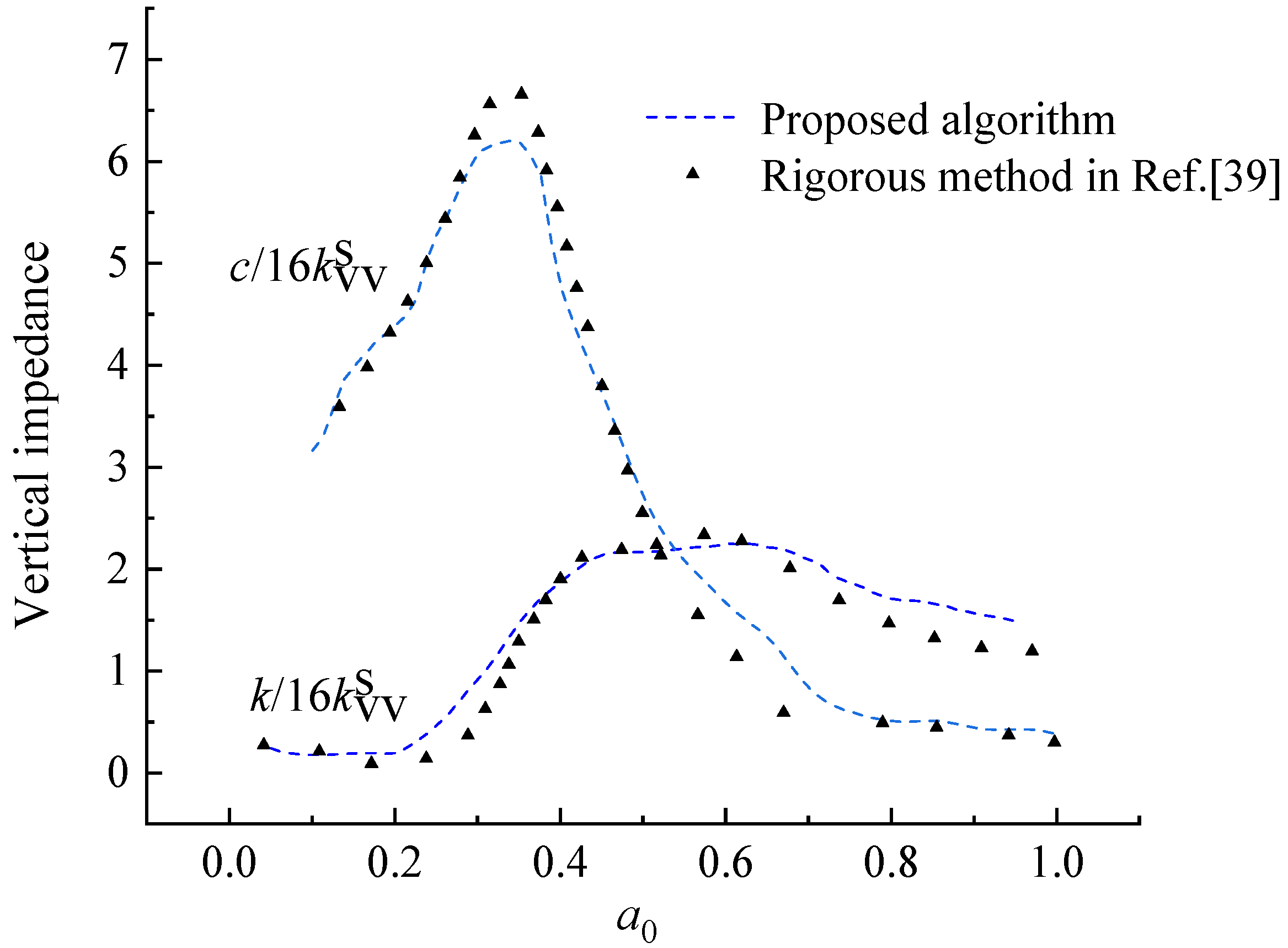 Algorithms 14 00247 g005