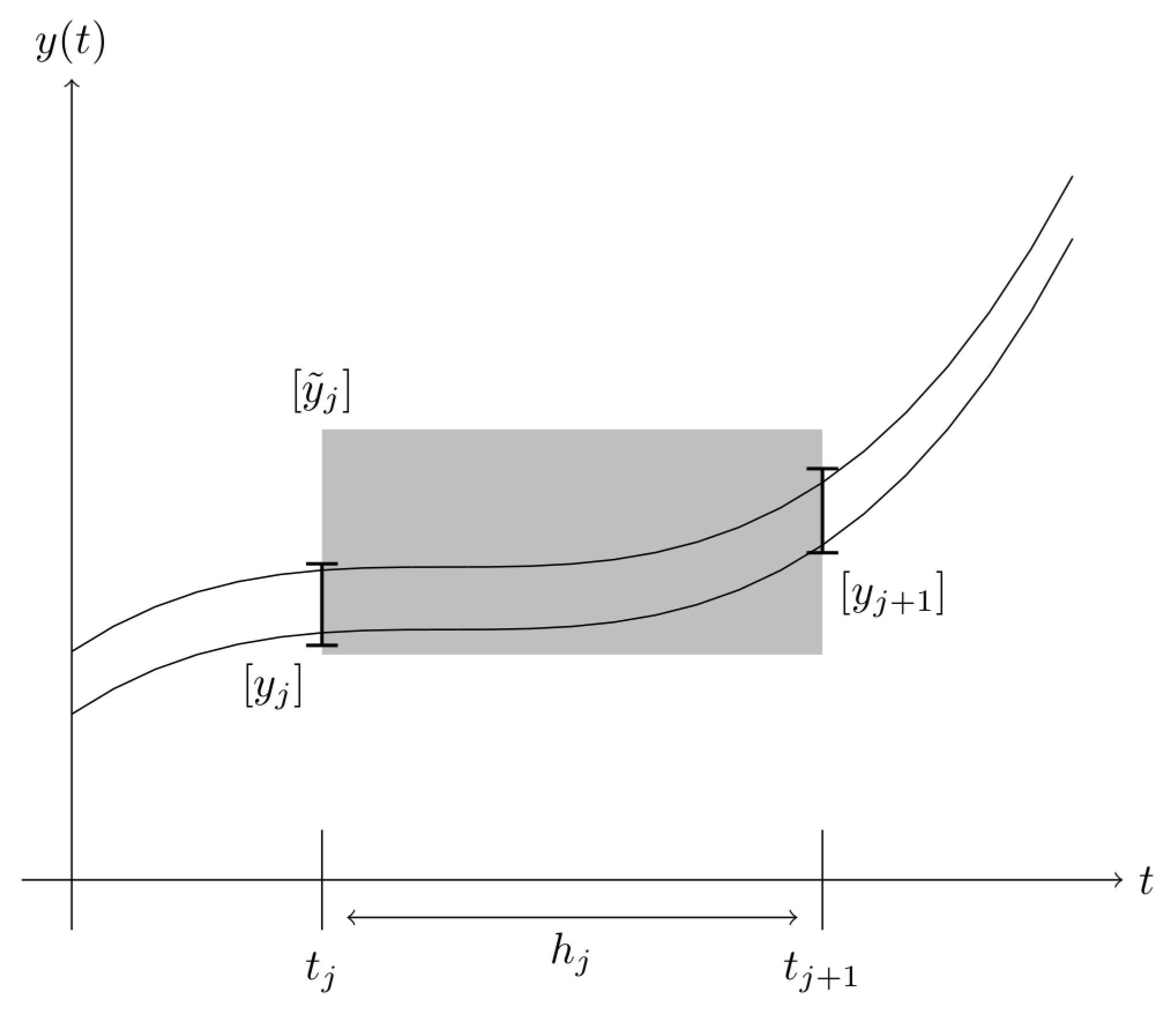 Algorithms 14 00248 g002 550