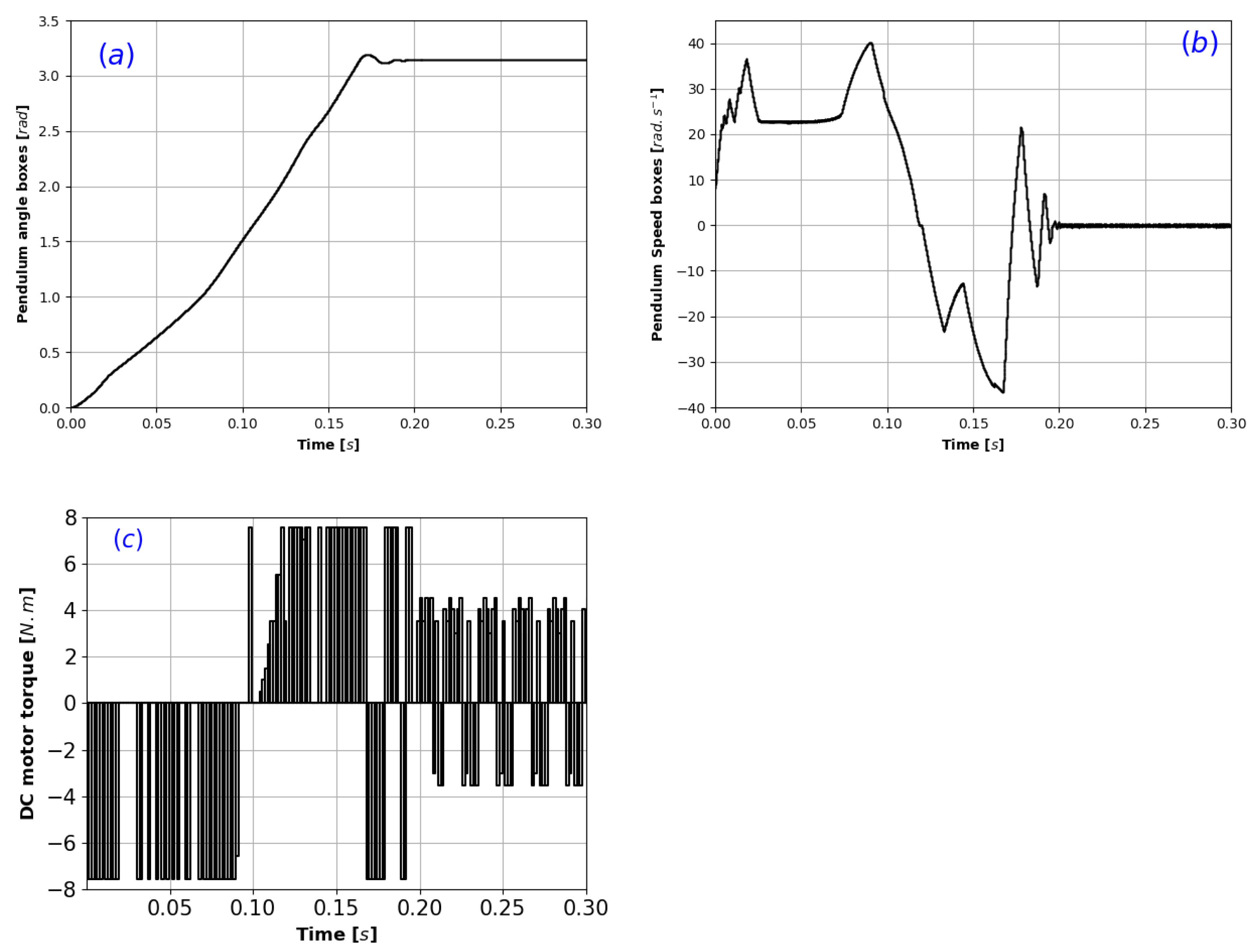 Algorithms 14 00248 g004 550