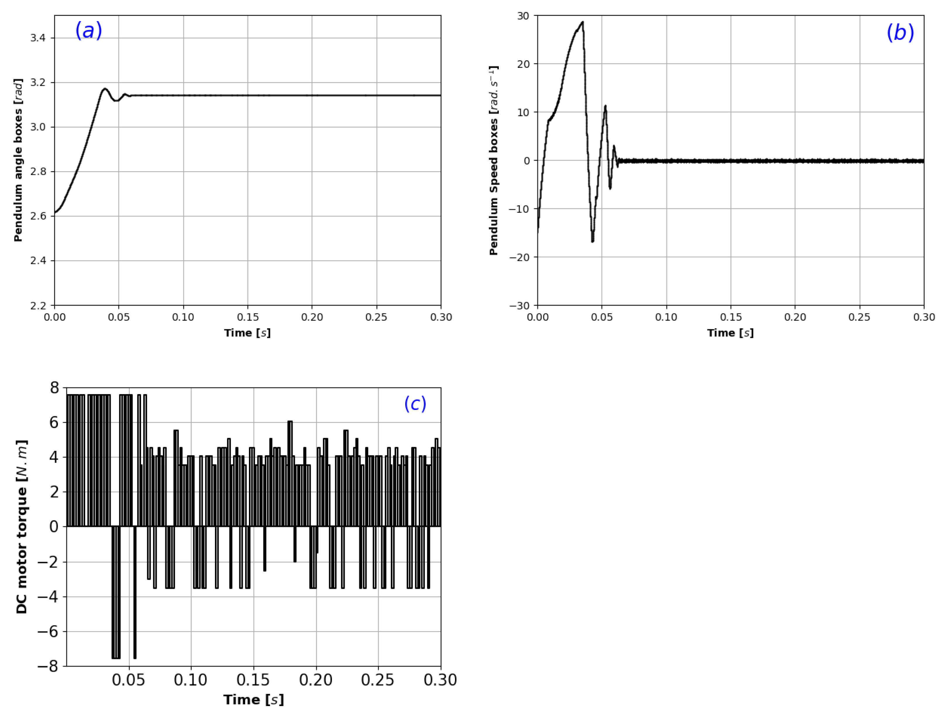Algorithms 14 00248 g005 550