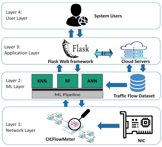 open.spotify.com Traffic Analytics, Ranking Stats & Tech Stack