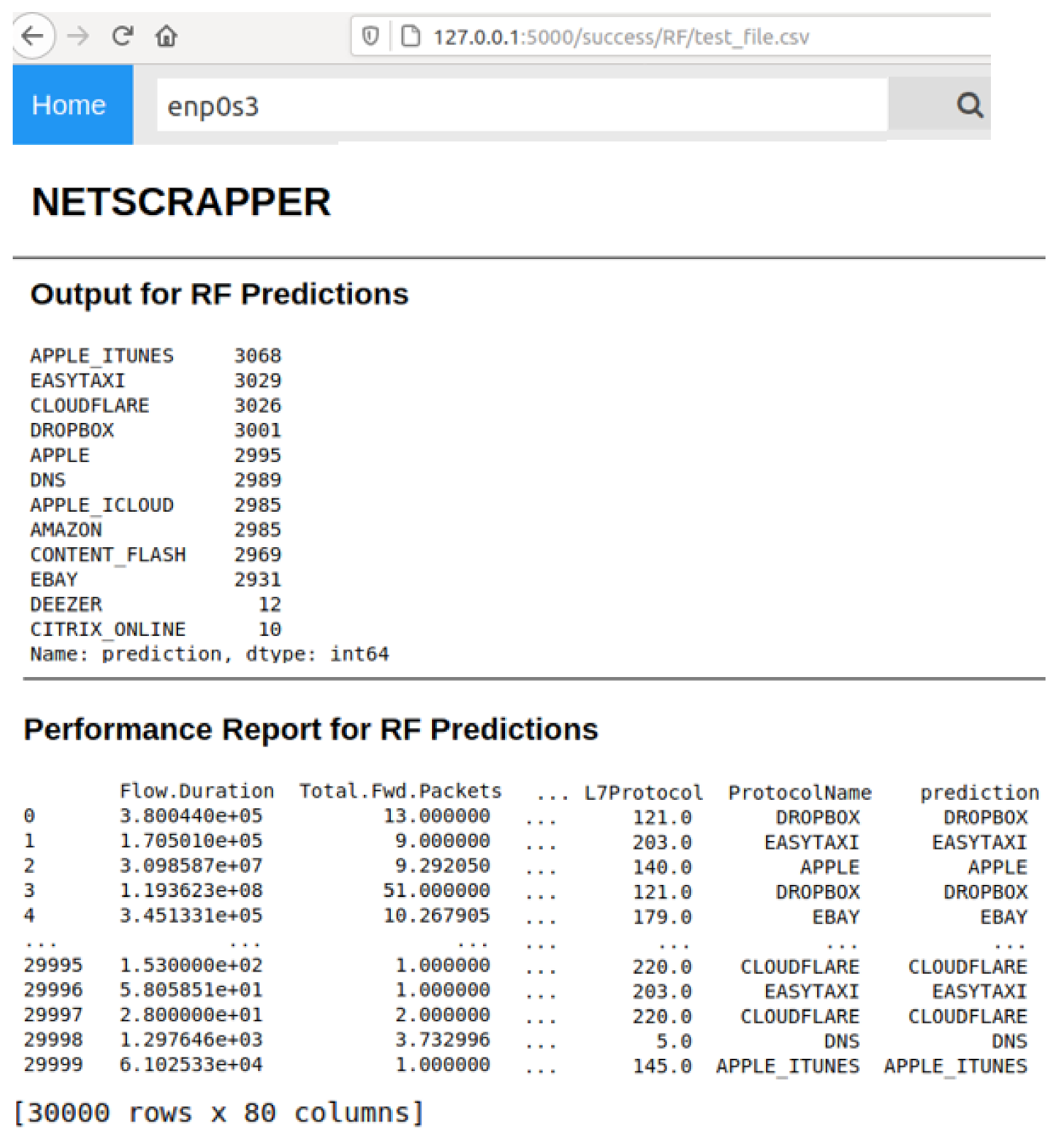Algorithms Free Full Text A Real Time Network Traffic Classifier For Online Applications Using Machine Learning Html Algorithms Free Full Text A Real Time Network Traffic Classifier For Online Applications Using Machine Learning Html