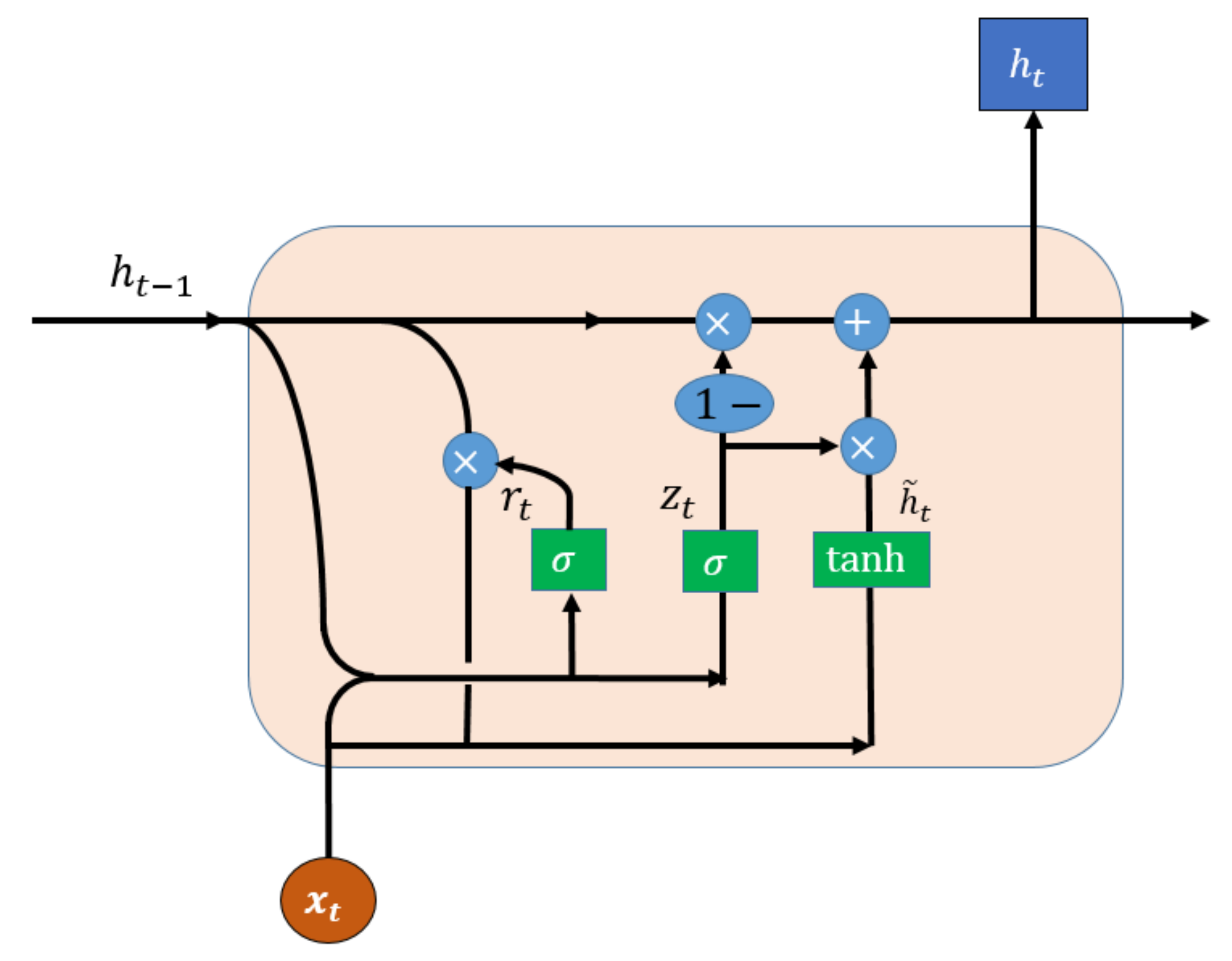 Algorithms 14 00251 g003 550