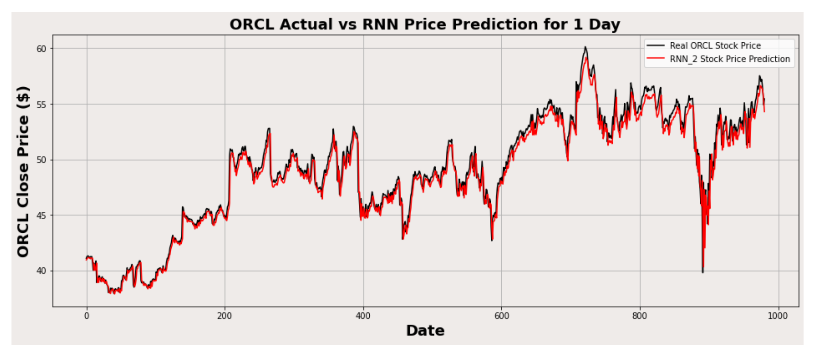 Algorithms 14 00251 g014 550