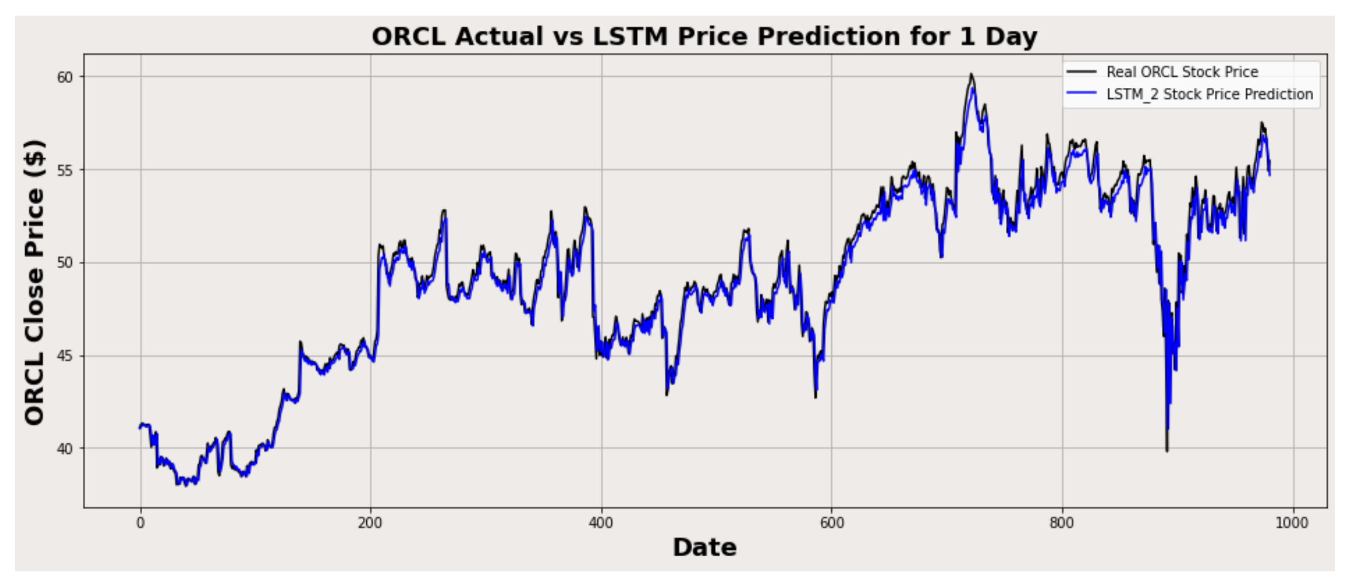 Algorithms 14 00251 g015 550