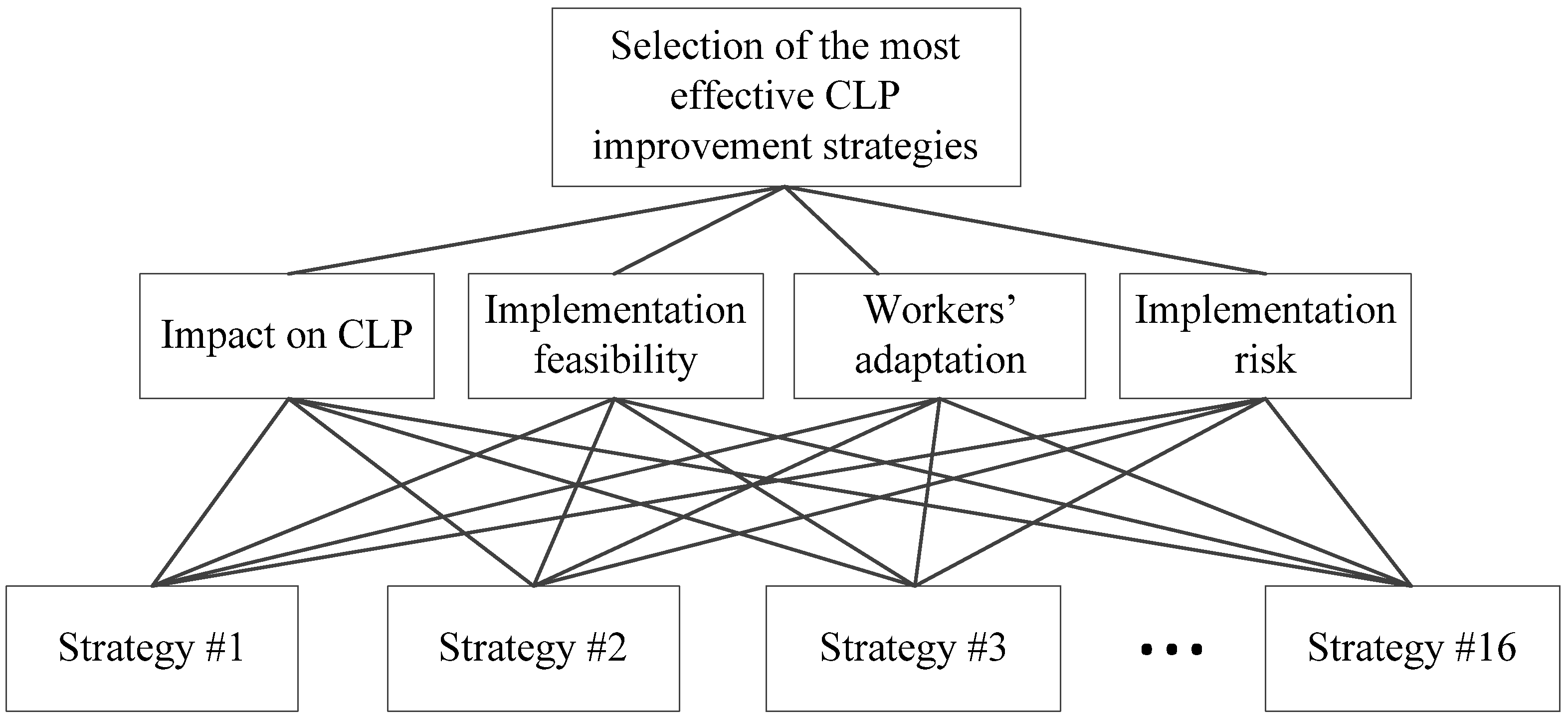 Algorithms 14 00254 g002 550