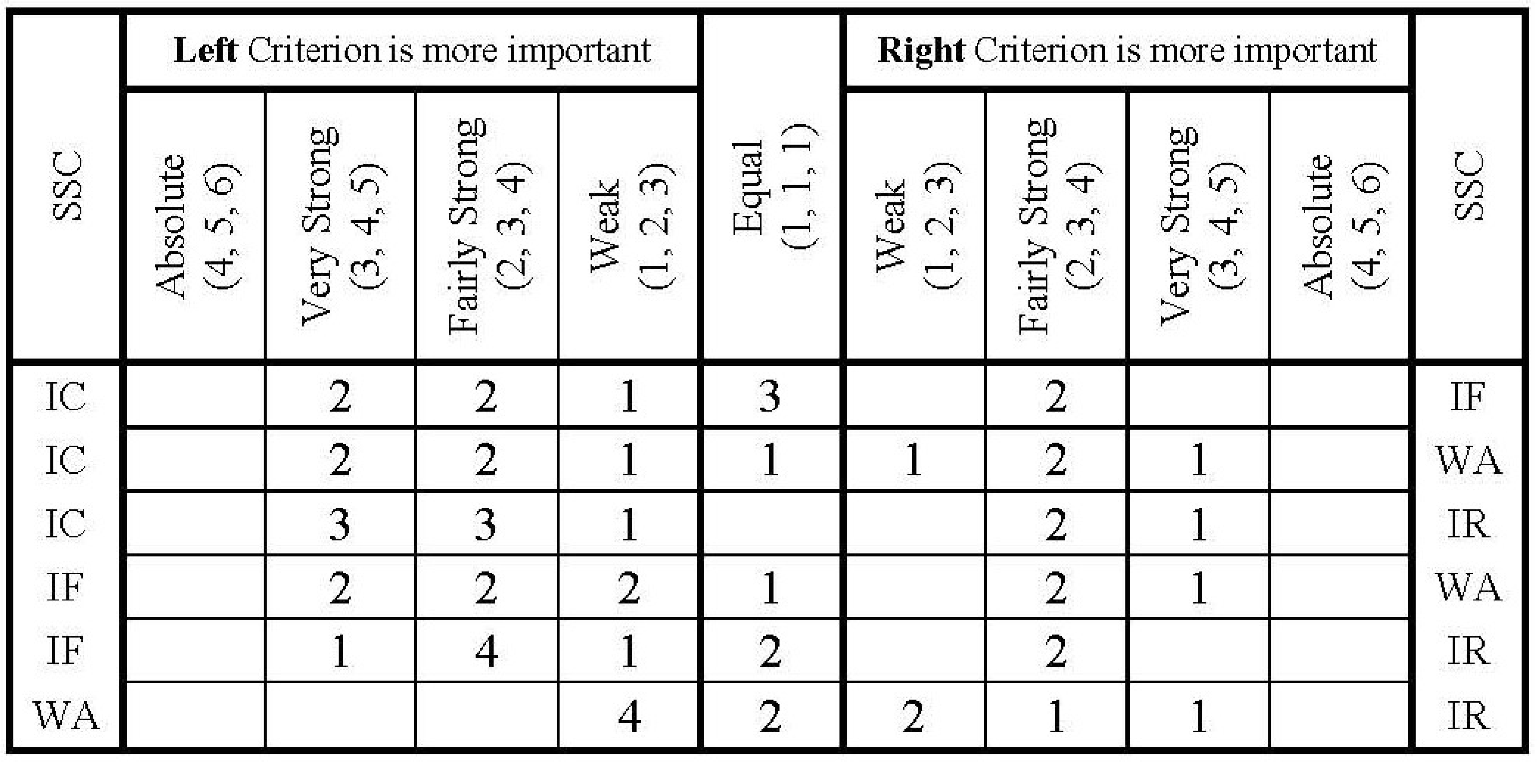 Algorithms 14 00254 g003 550