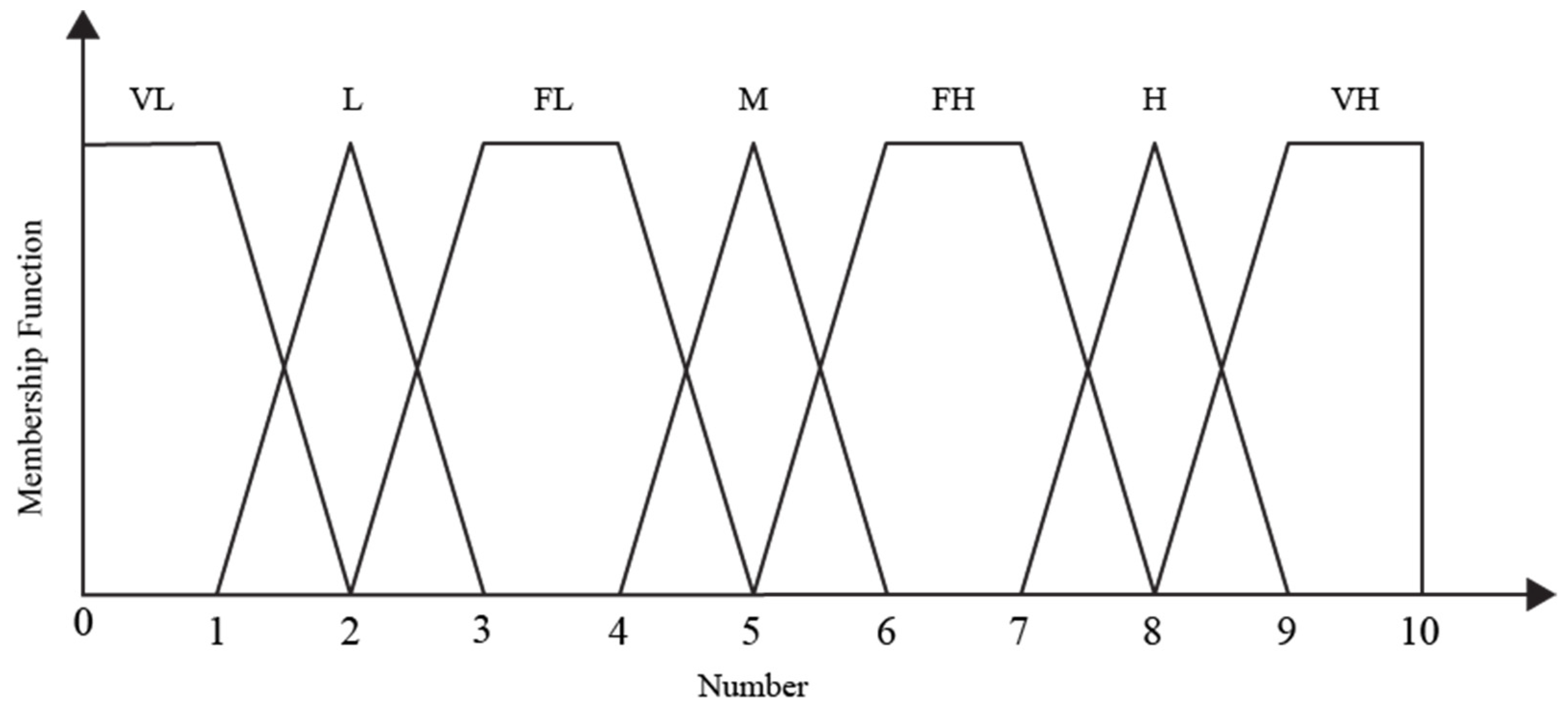 Algorithms 14 00254 g004 550
