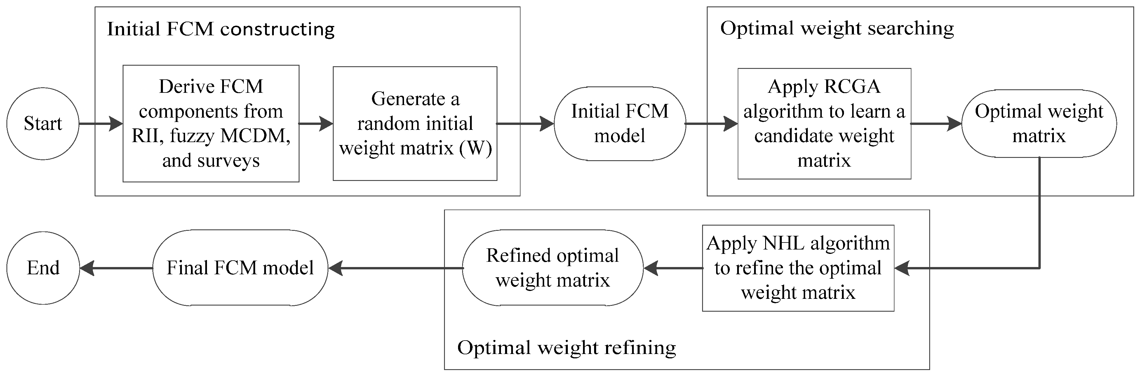 Algorithms 14 00254 g005 550
