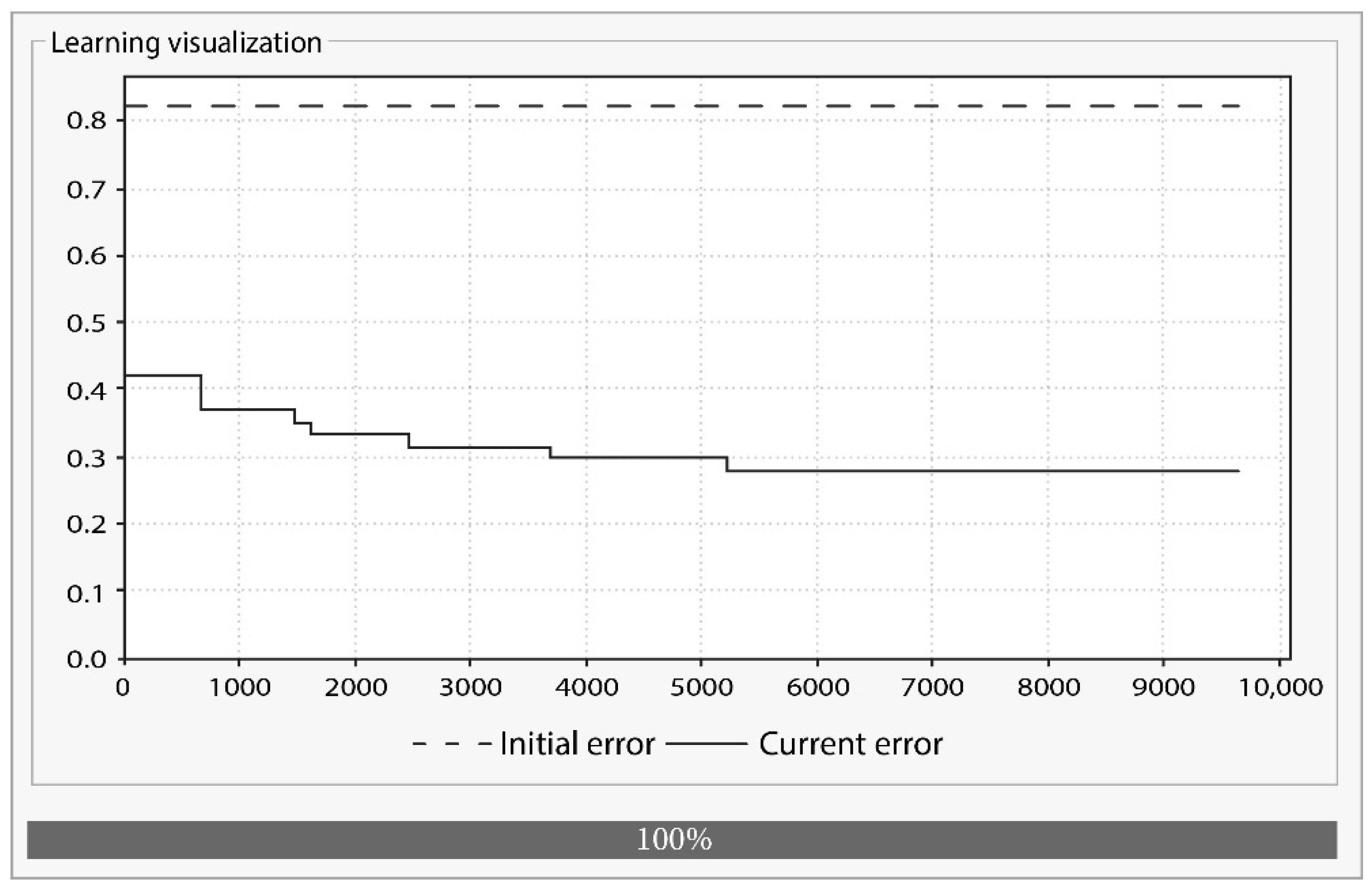 Algorithms 14 00254 g006 550