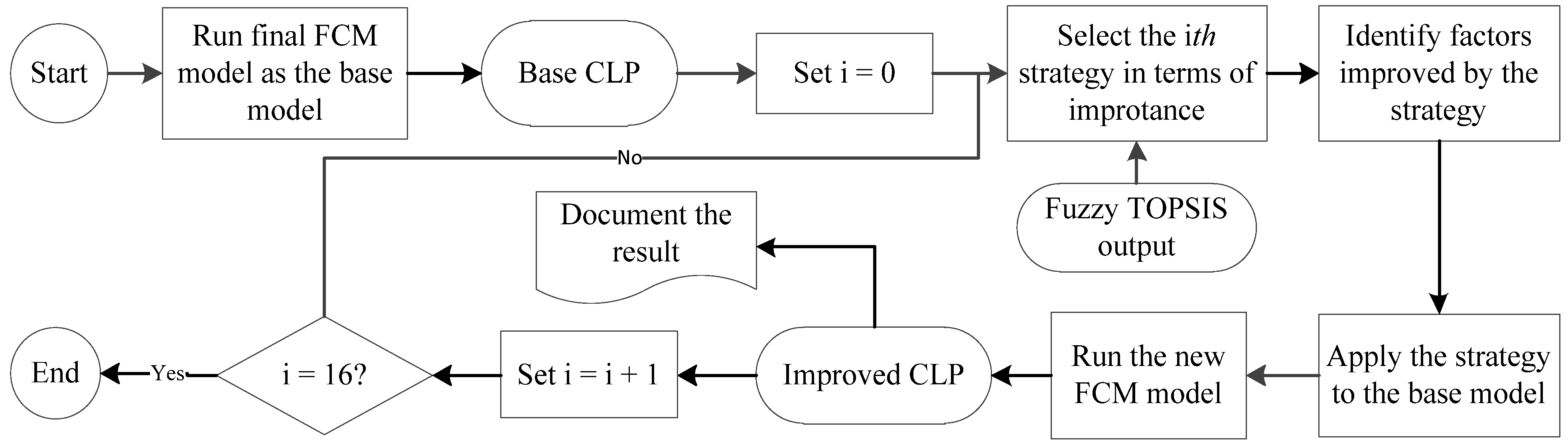 Algorithms 14 00254 g008 550