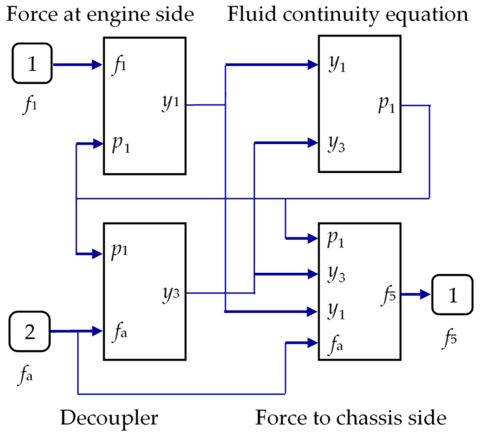 Algorithms 14 00256 g002 550