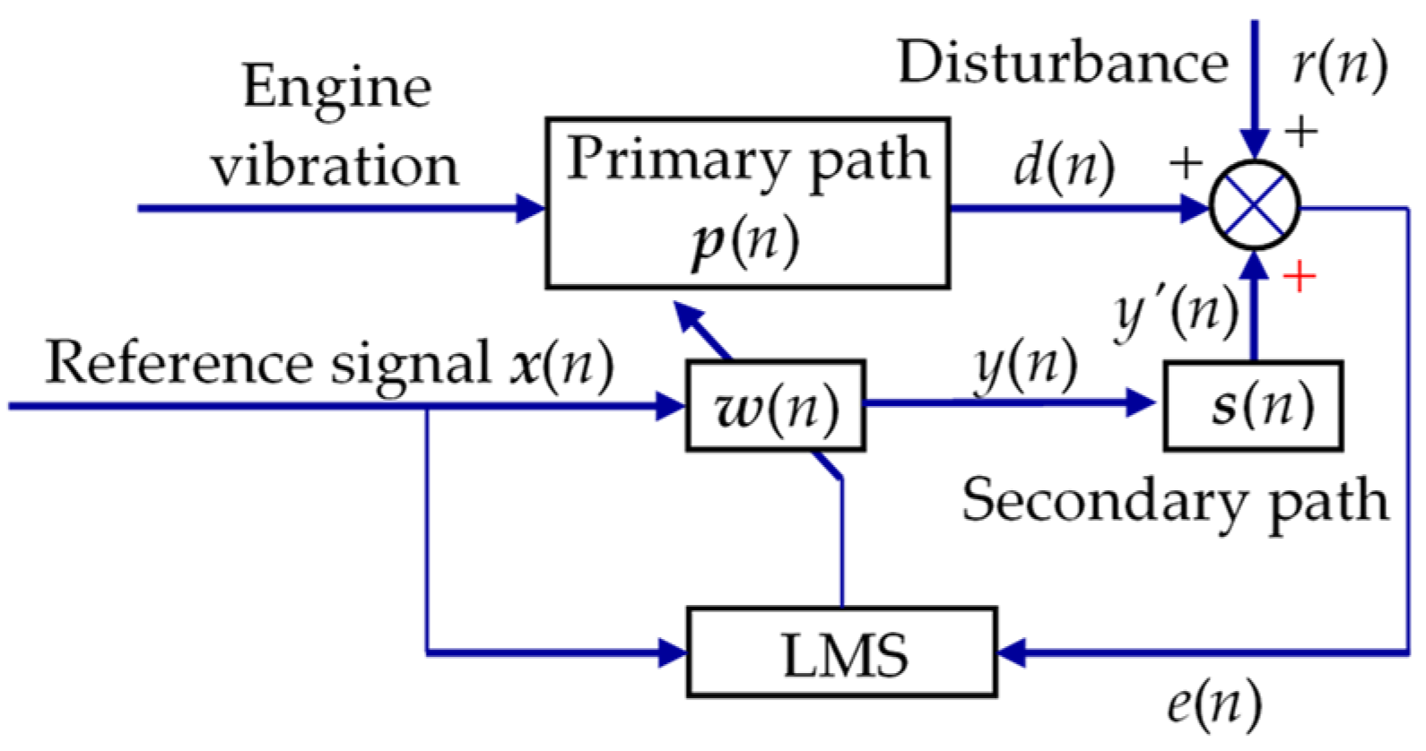 Algorithms 14 00256 g003 550