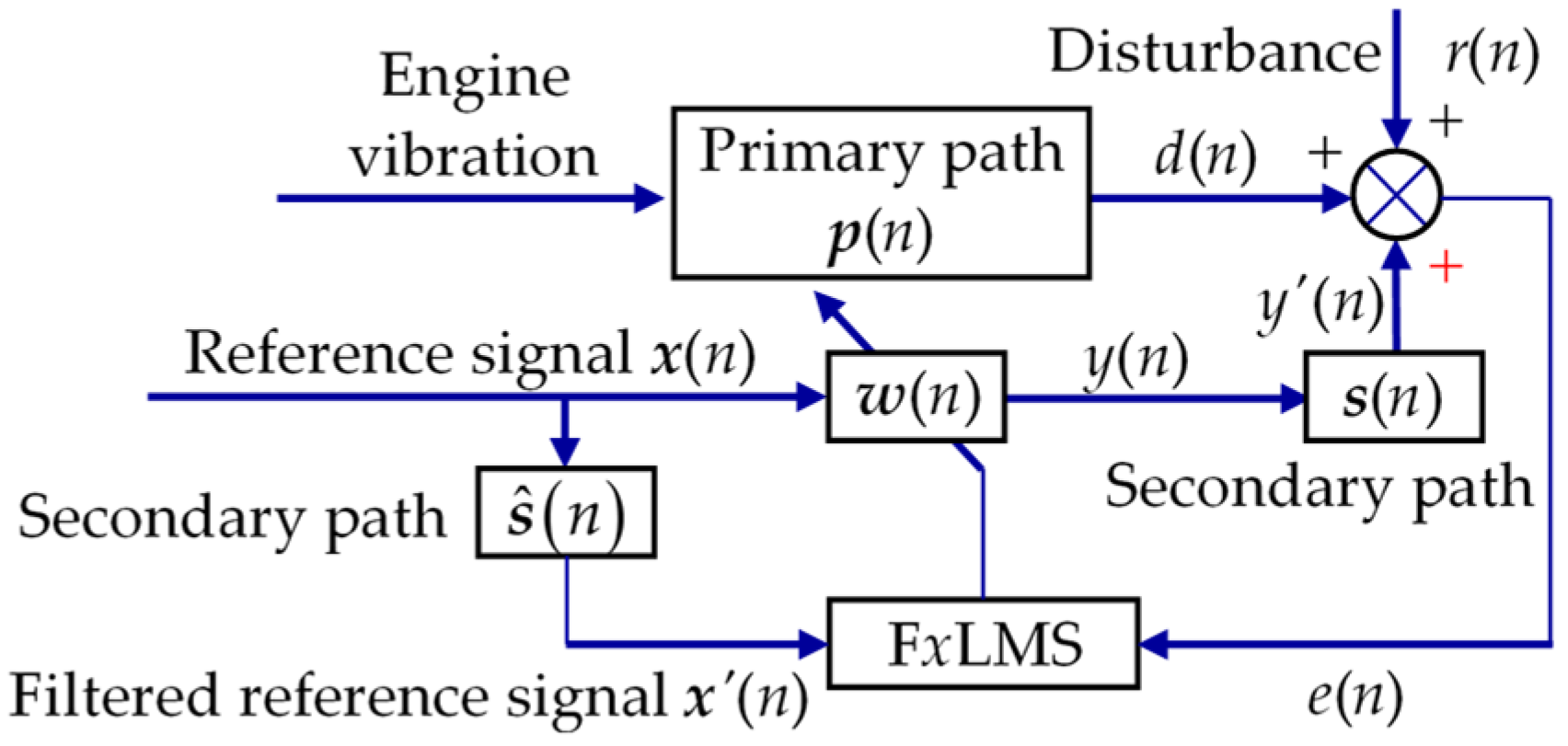 Algorithms 14 00256 g004 550