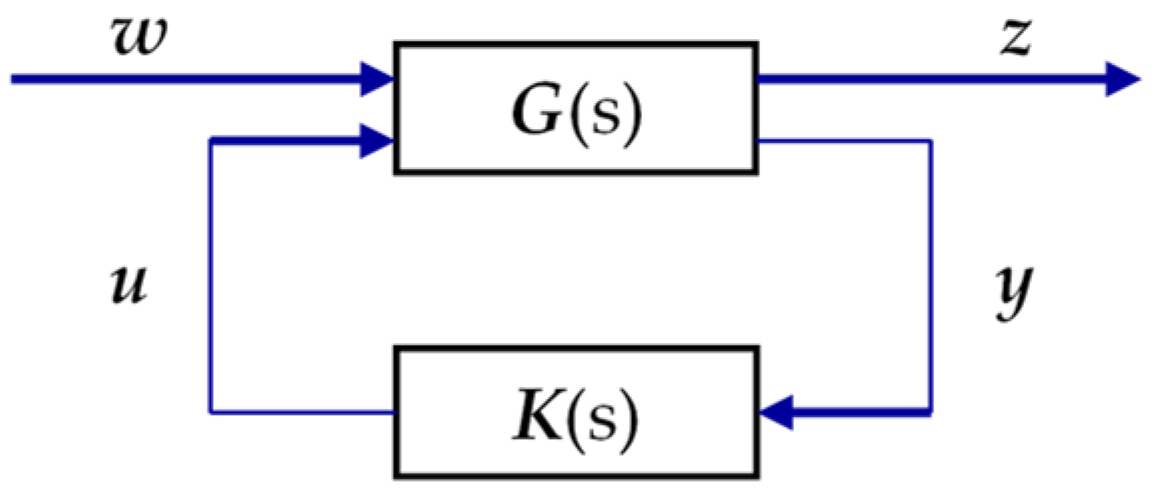 Algorithms 14 00256 g005 550