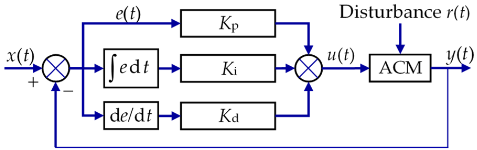 Algorithms 14 00256 g006 550