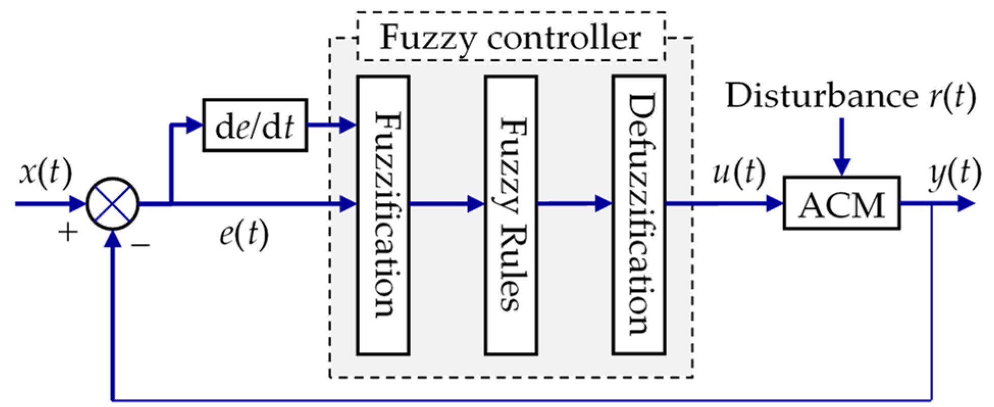 Algorithms 14 00256 g007 550