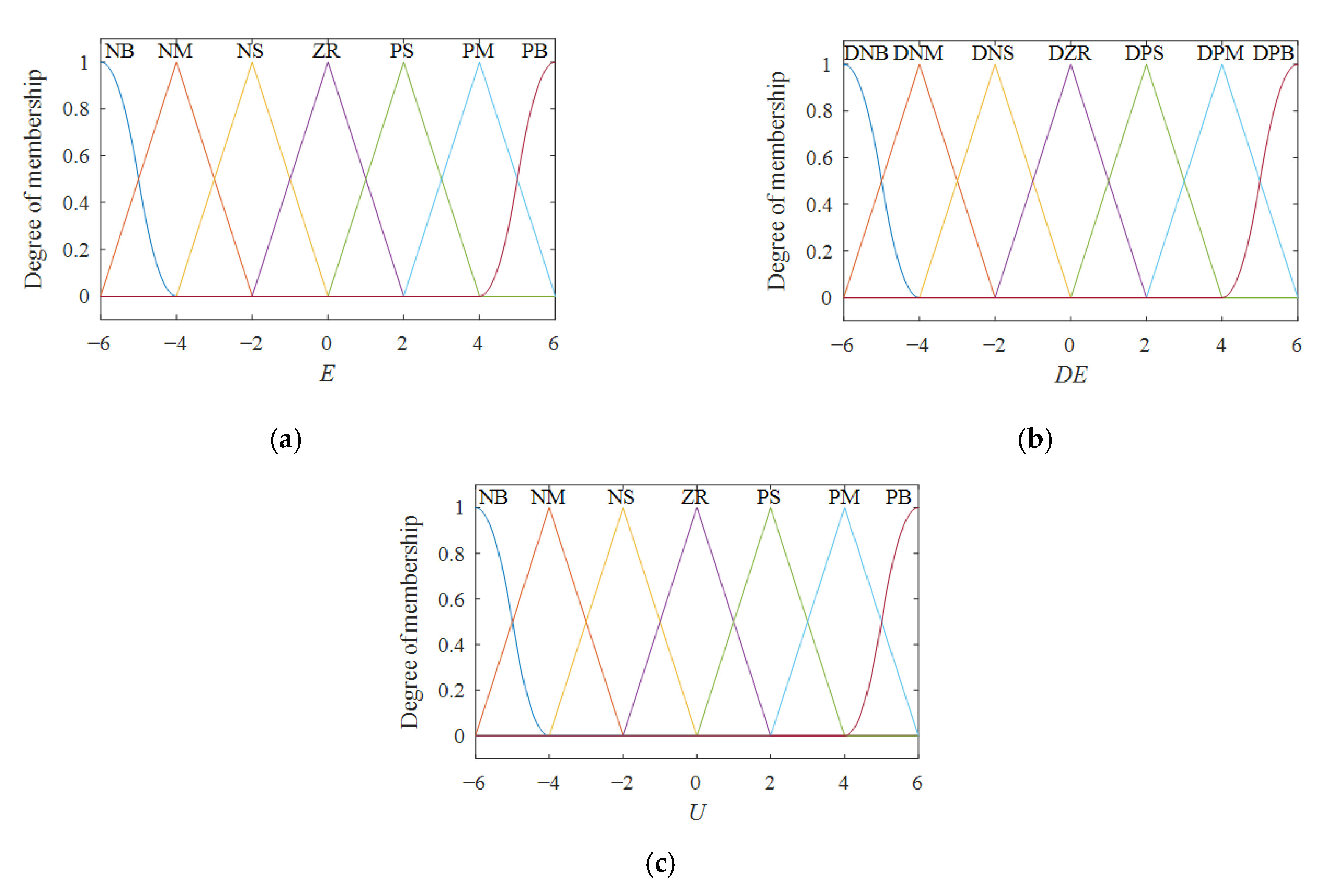 Algorithms 14 00256 g008 550
