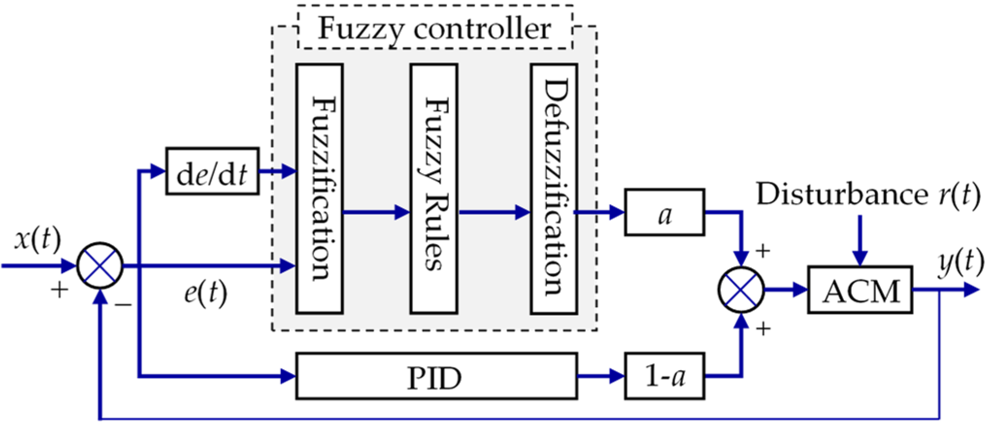 Algorithms 14 00256 g010 550