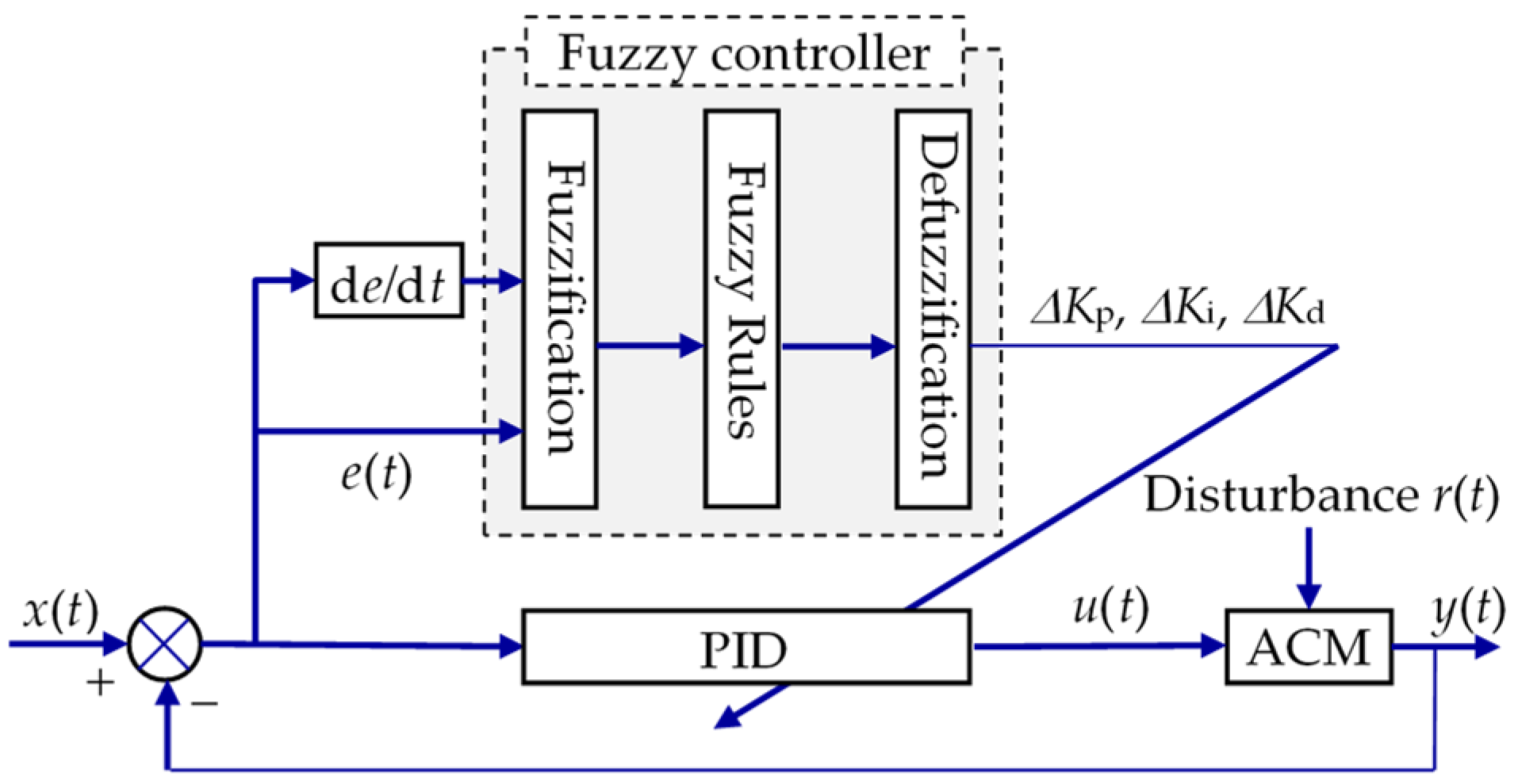 Algorithms 14 00256 g011 550