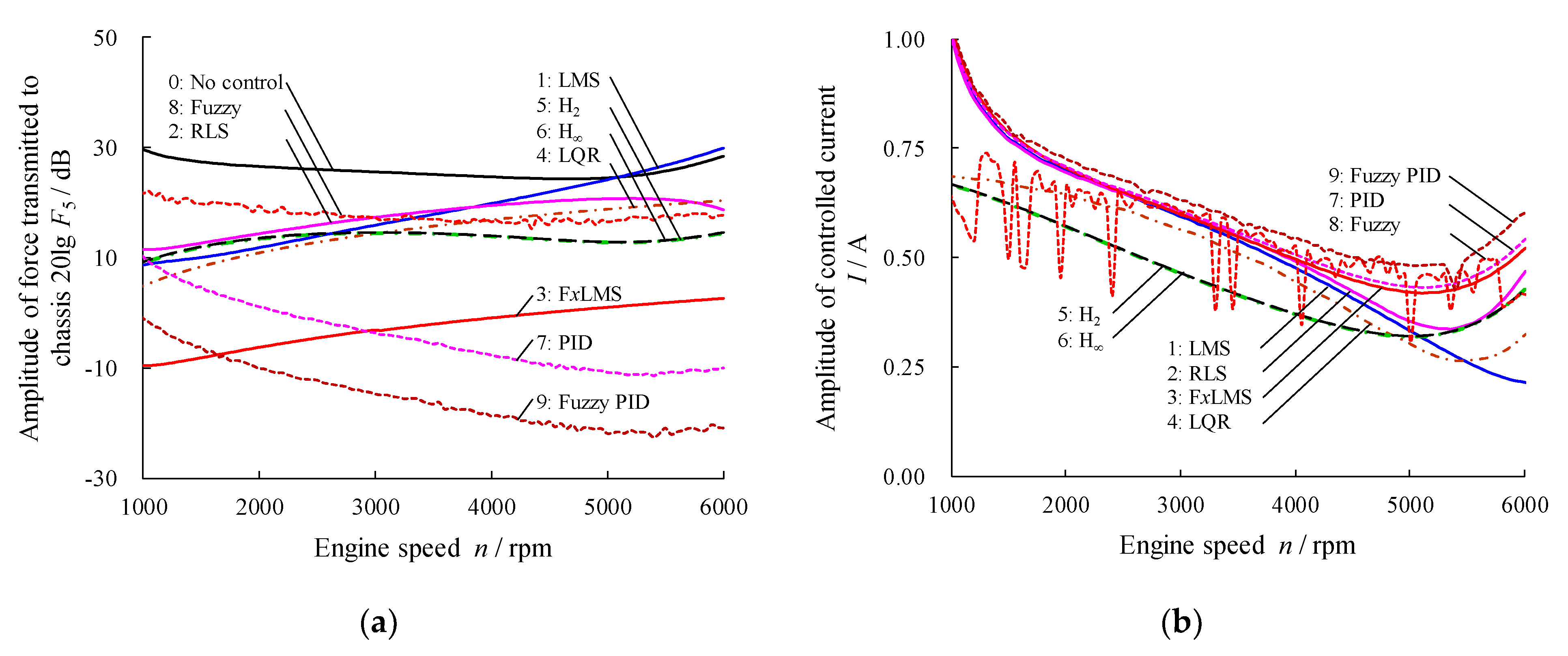 Algorithms 14 00256 g013 550