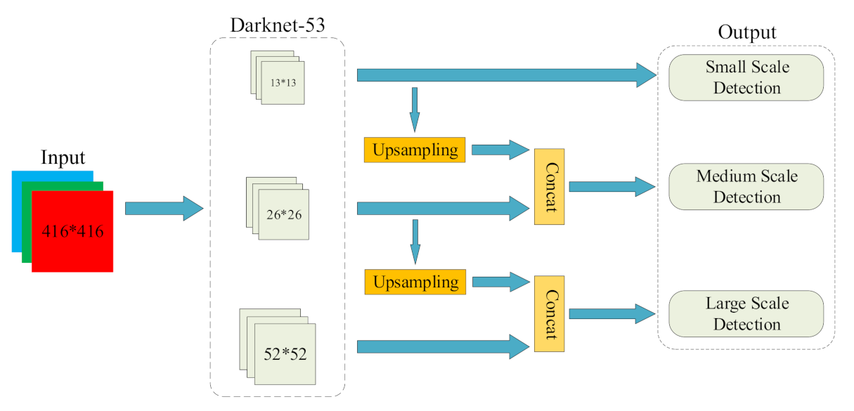 Algorithms 14 00257 g001 550