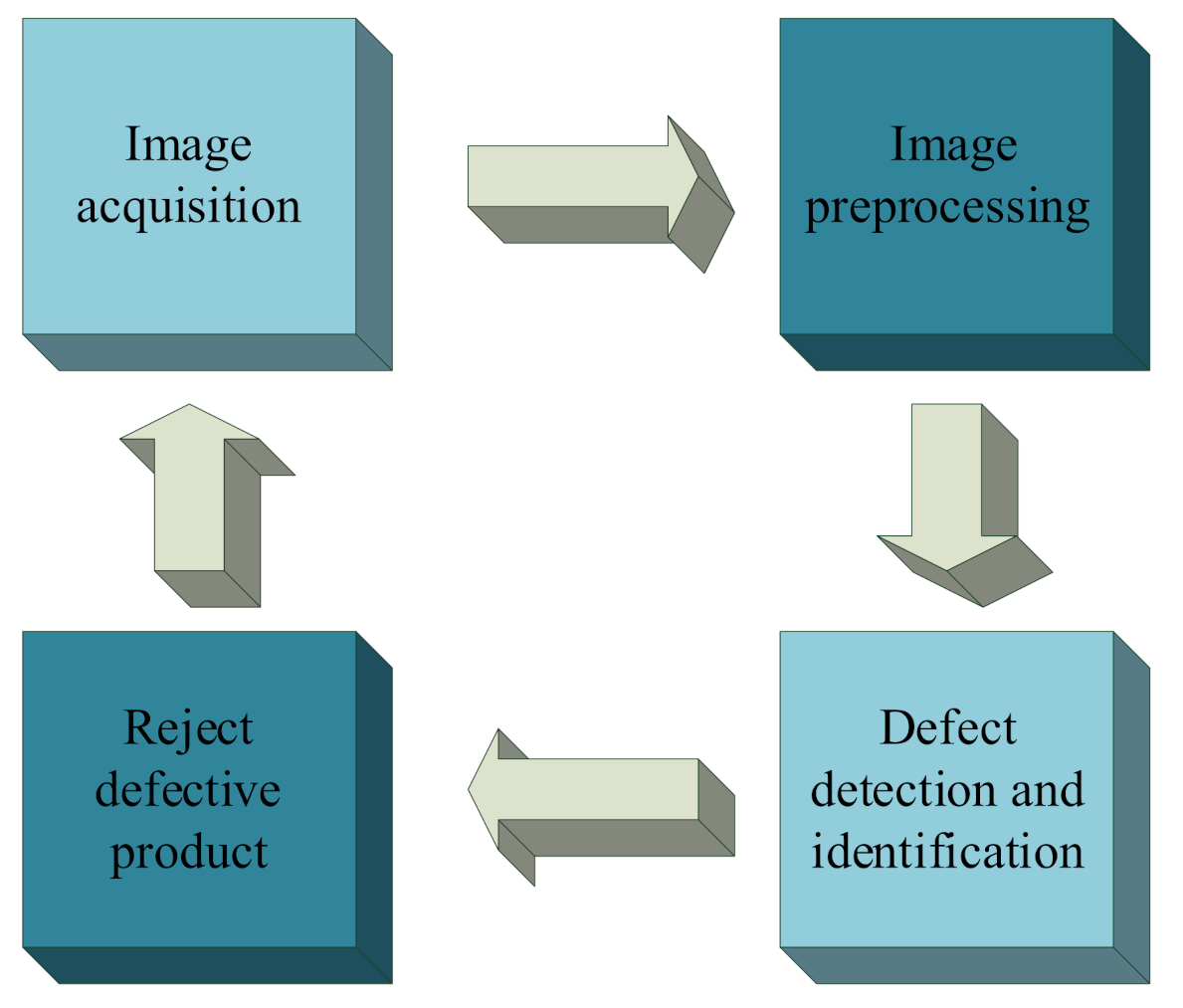 Algorithms | Free Full-Text | Metal Surface Defect Detection Using ...