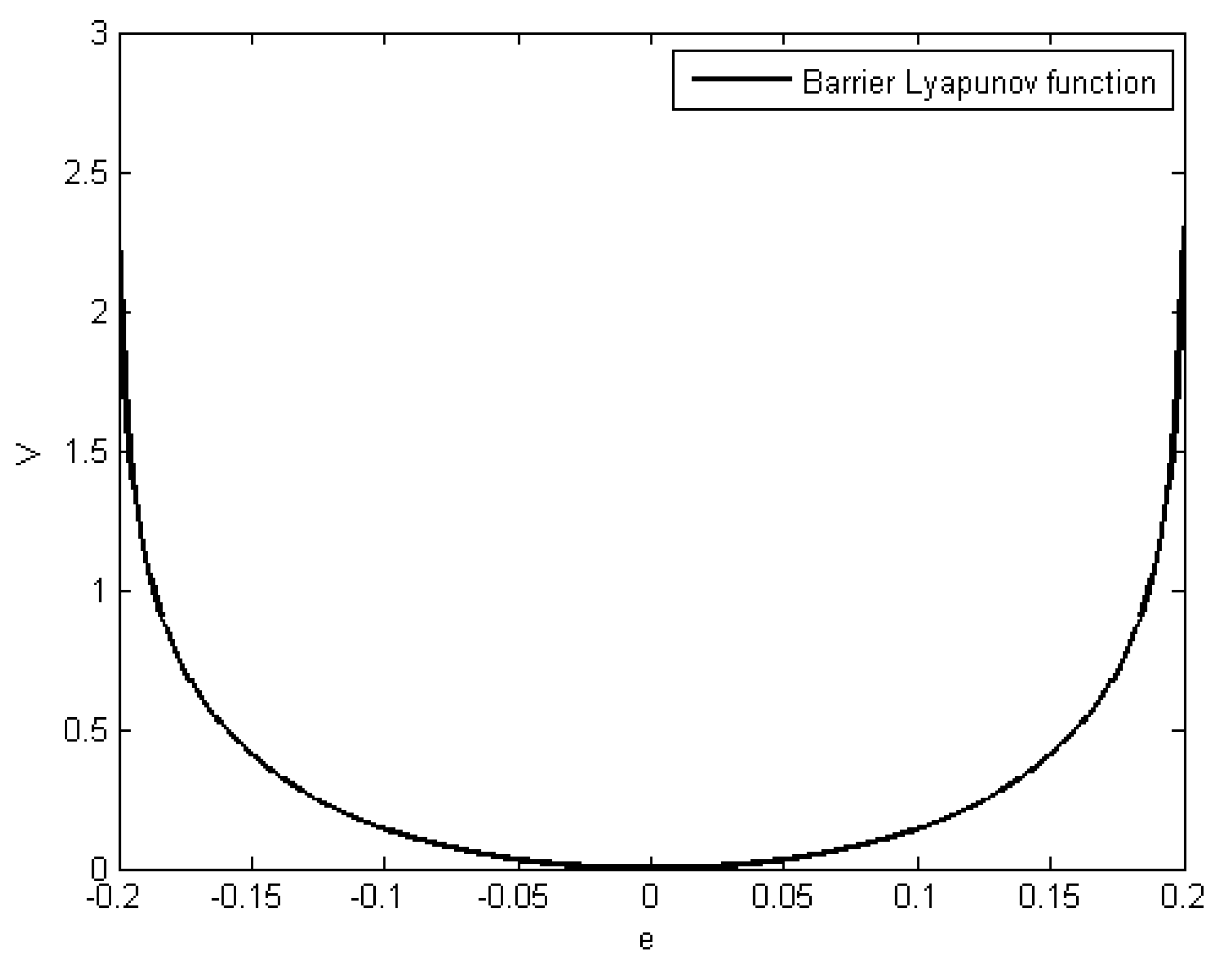 Algorithms 14 00264 g002 550