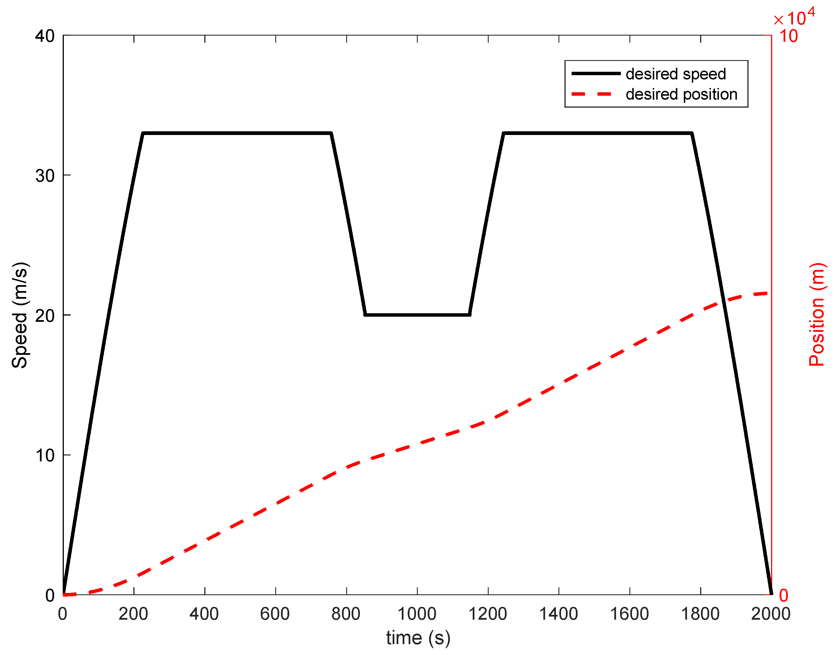 Algorithms 14 00264 g003 550