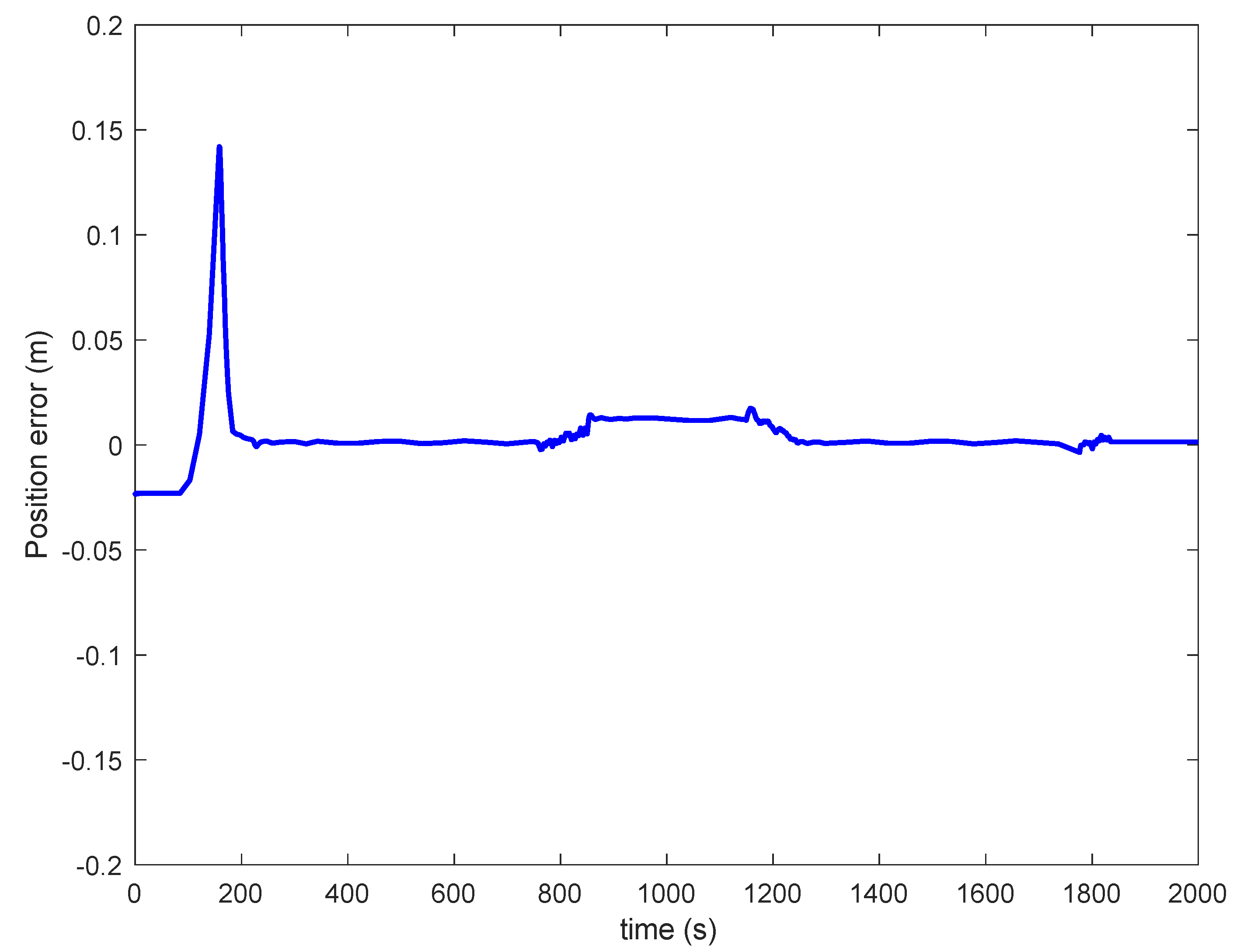 Algorithms 14 00264 g005 550
